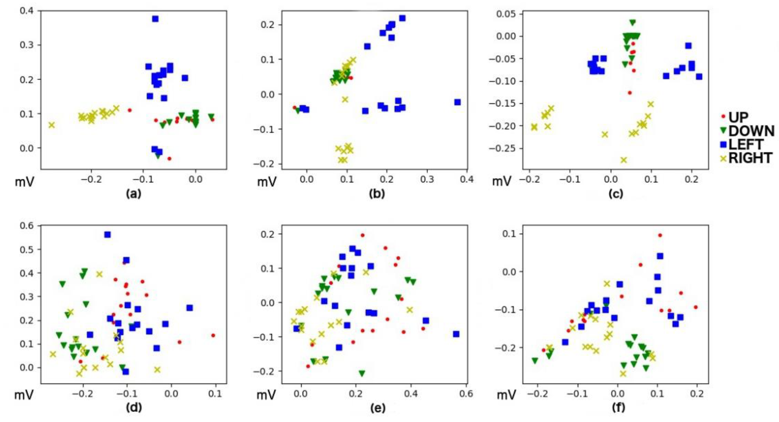 Sensors 20 02443 g008