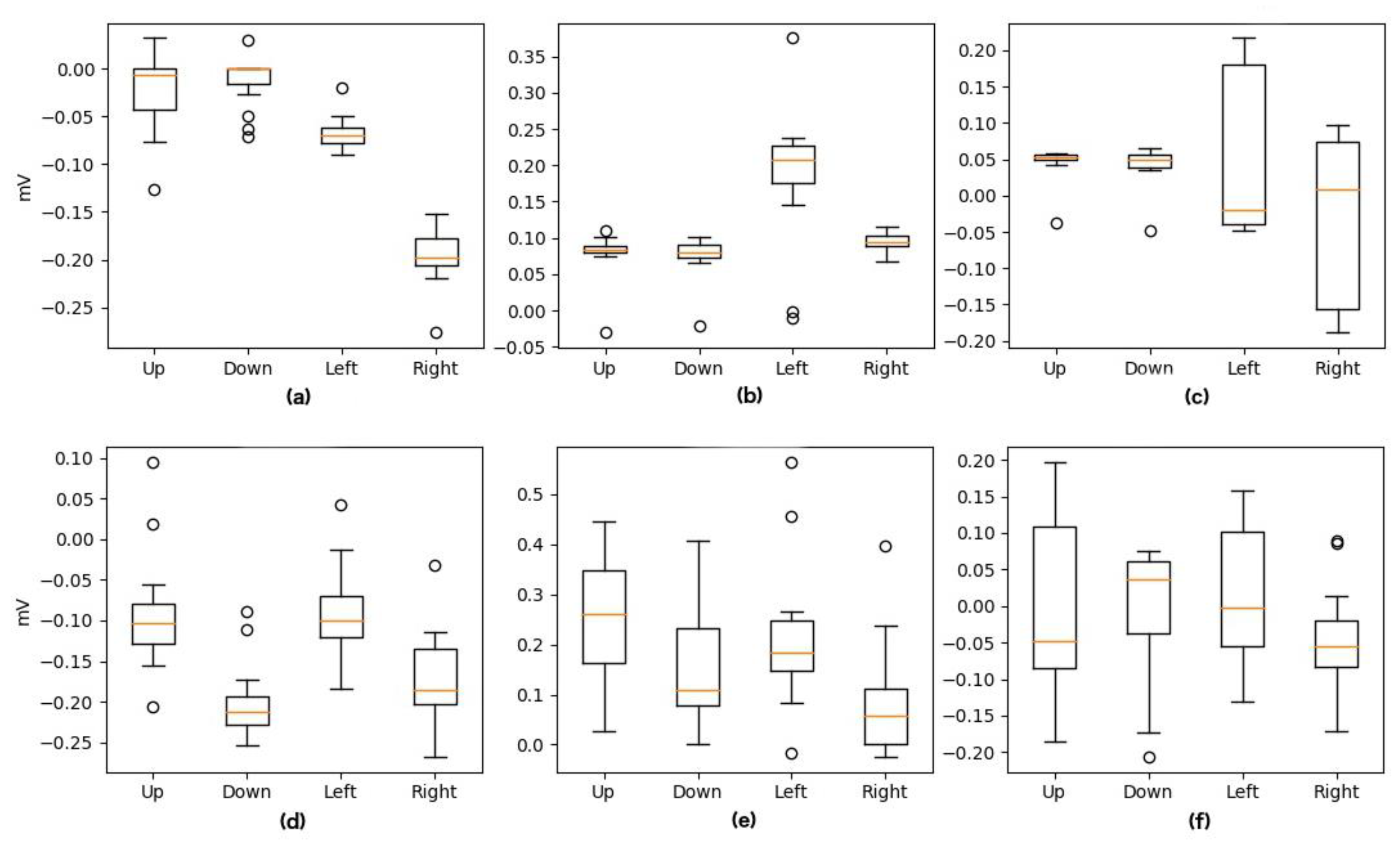 Sensors 20 02443 g009