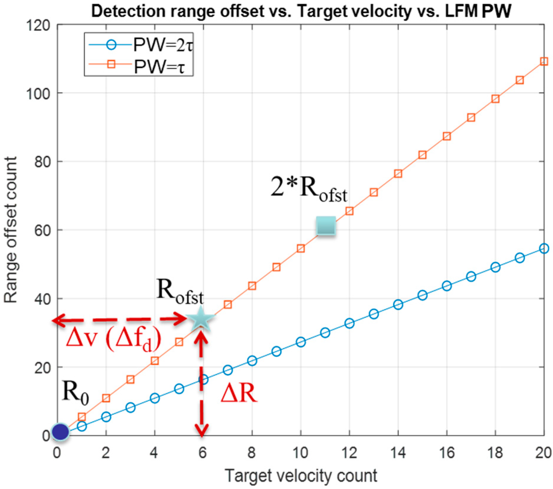 Sensors 20 02446 g003