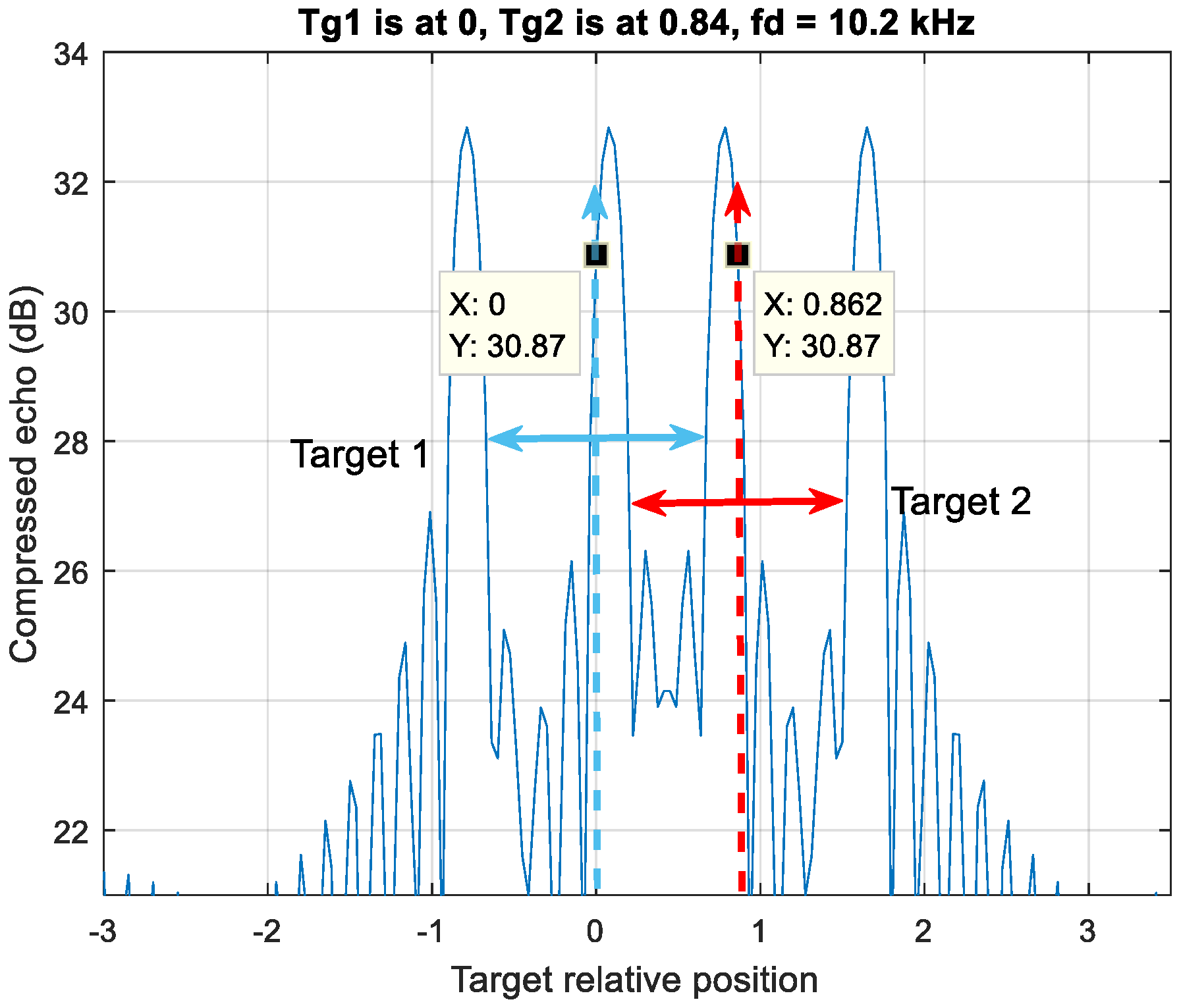 Sensors 20 02446 g006