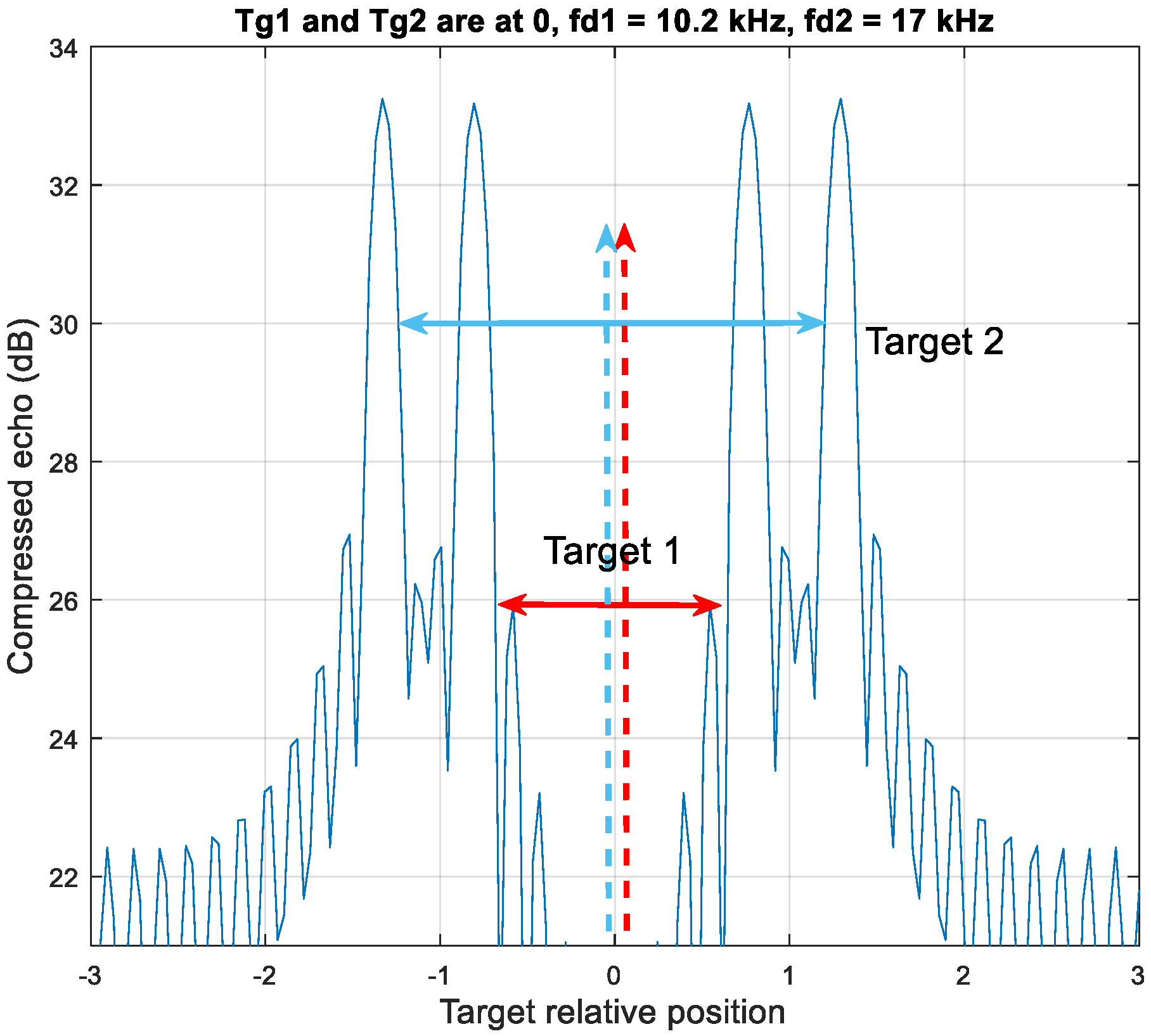 Sensors 20 02446 g007
