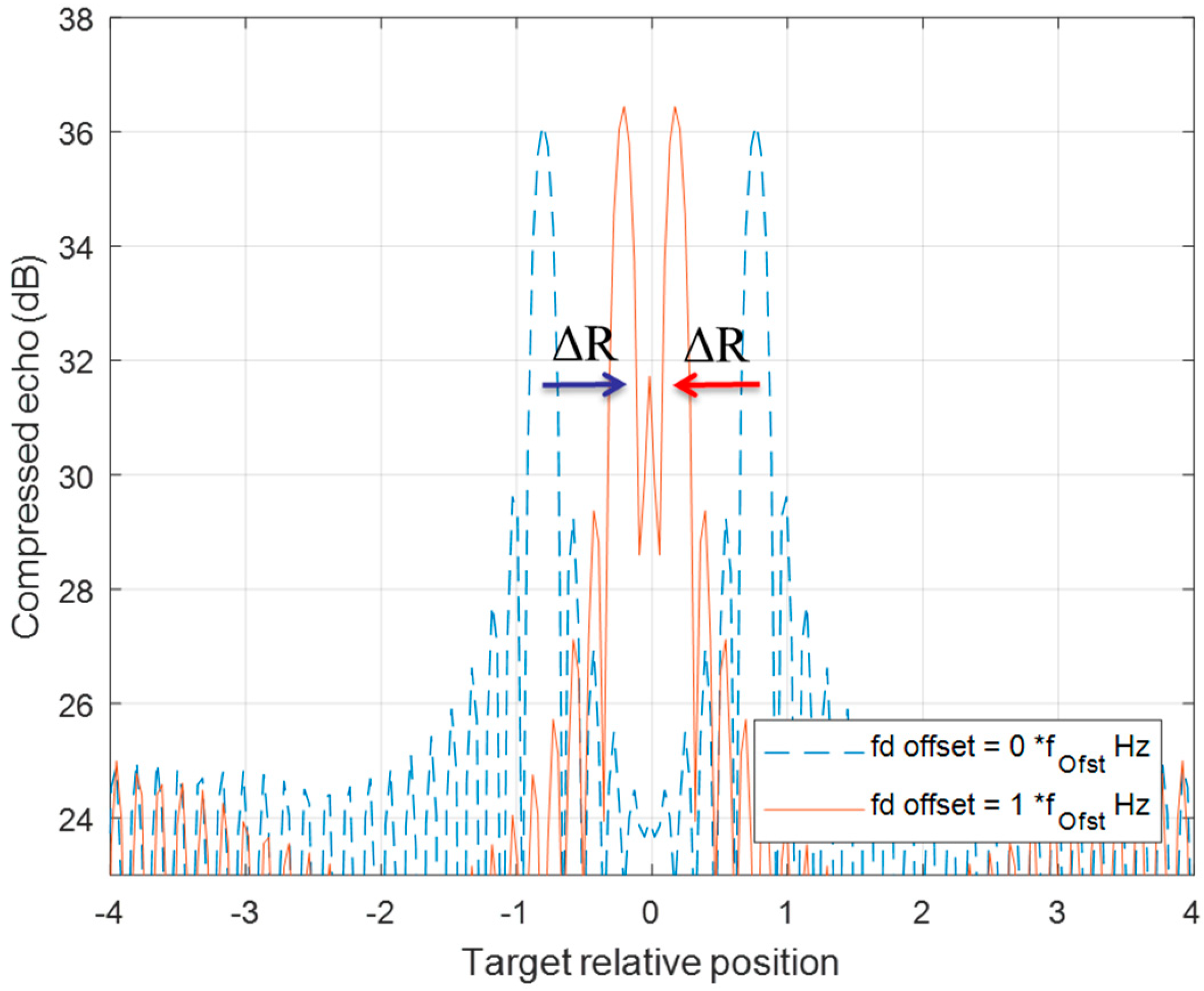 Sensors 20 02446 g008