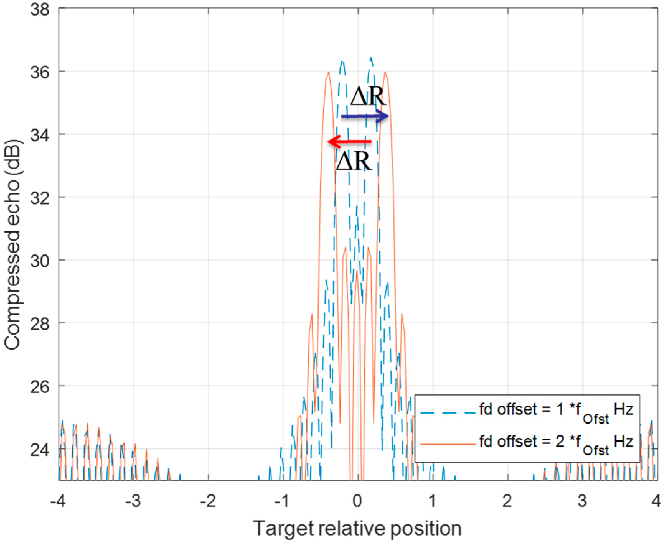 Sensors 20 02446 g009