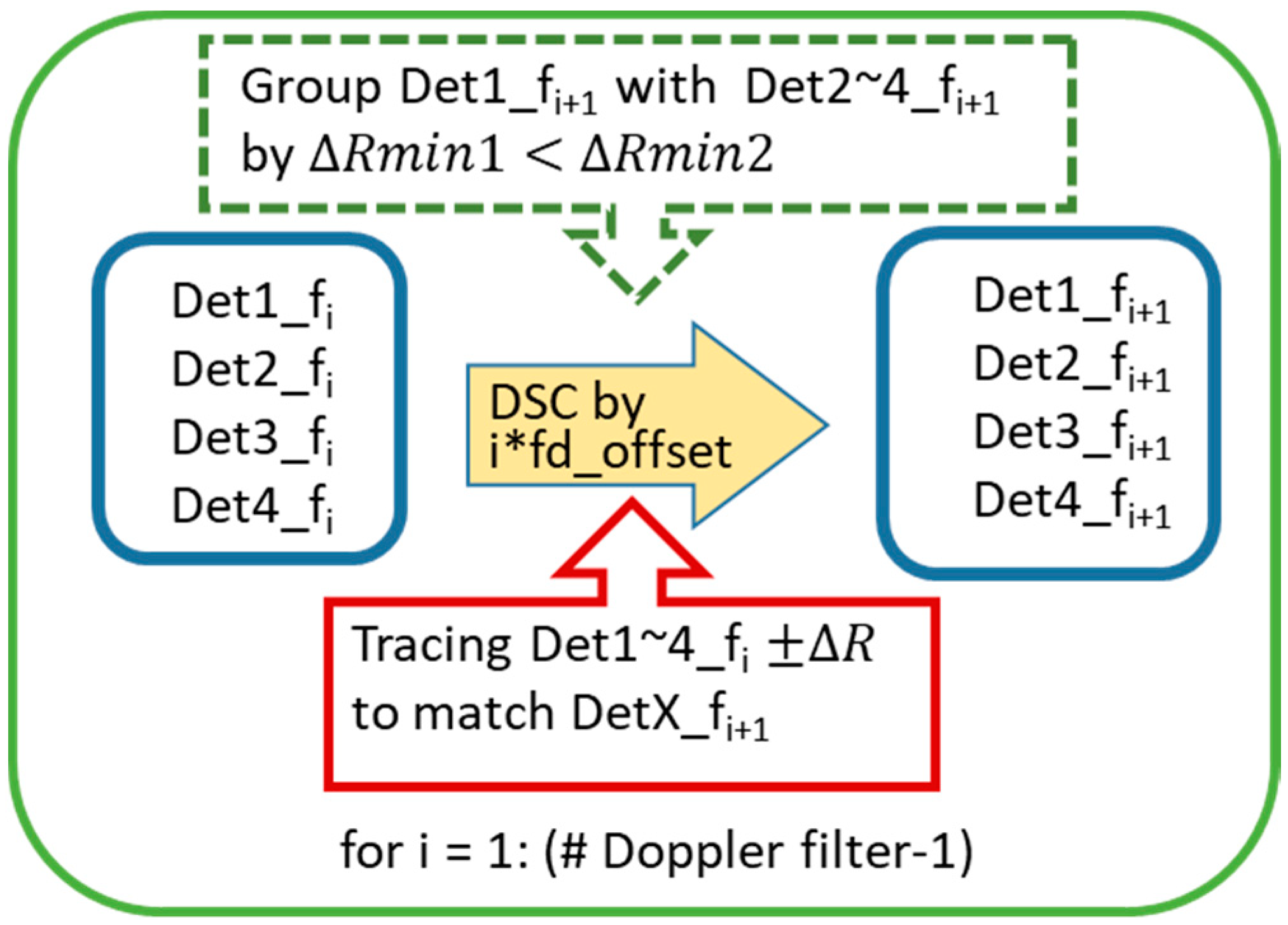 Sensors 20 02446 g010