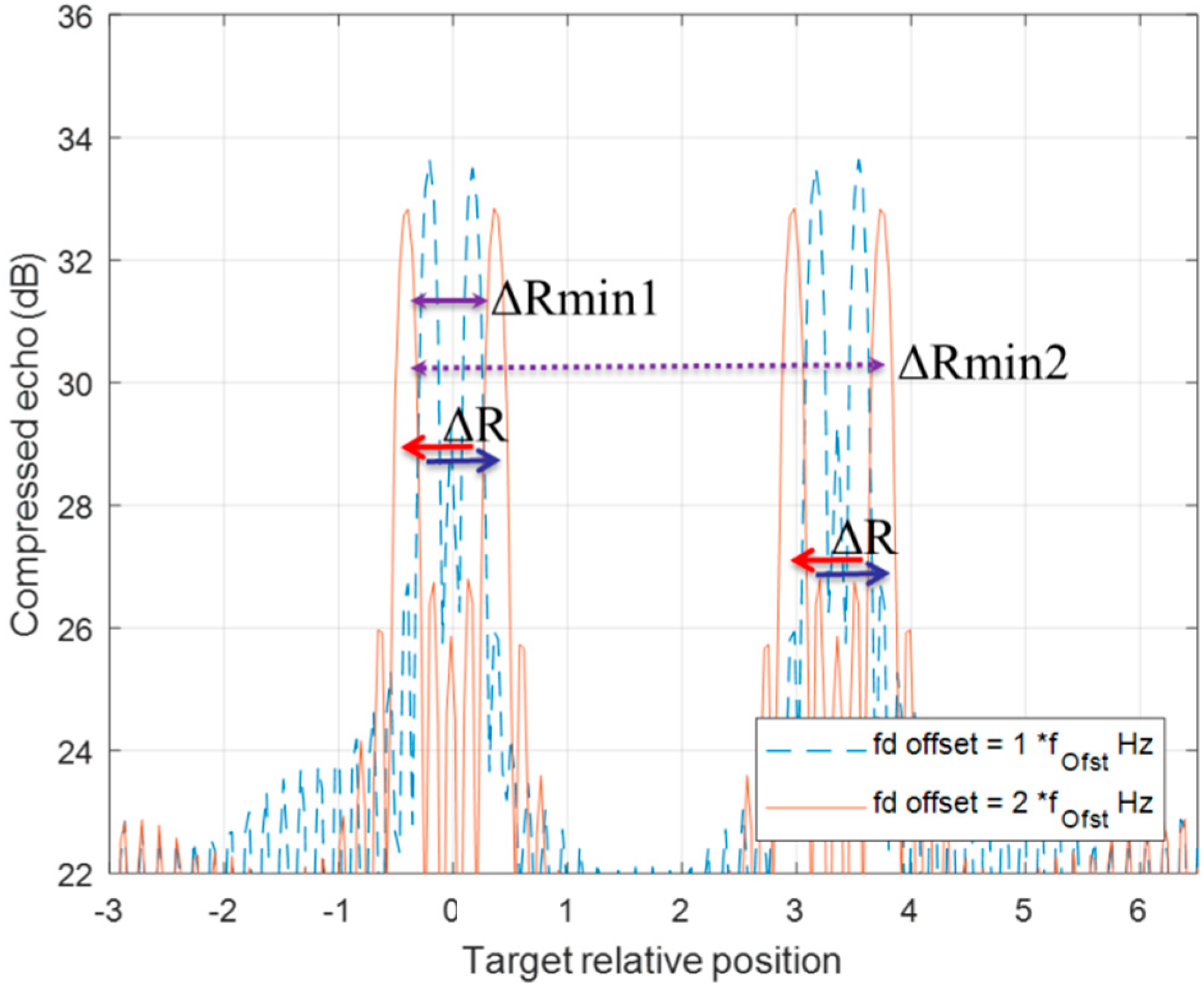 Sensors 20 02446 g011