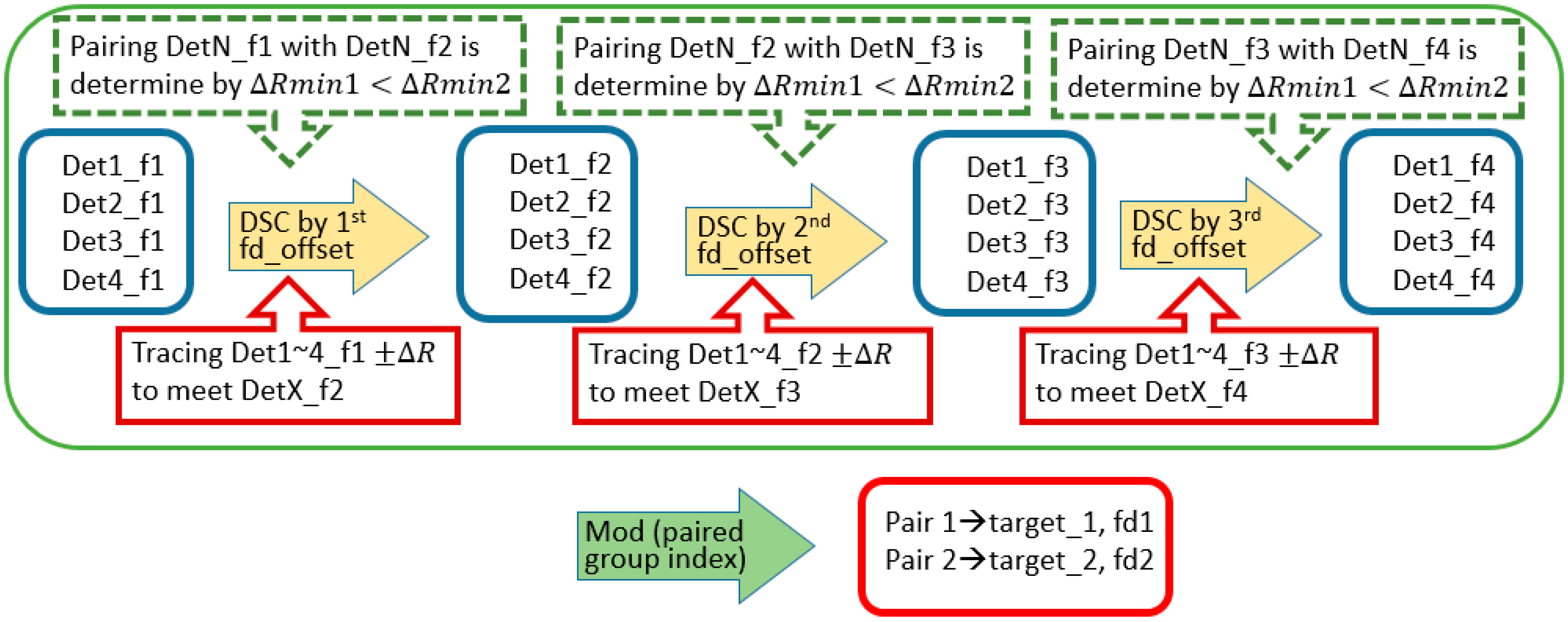 Sensors 20 02446 g012