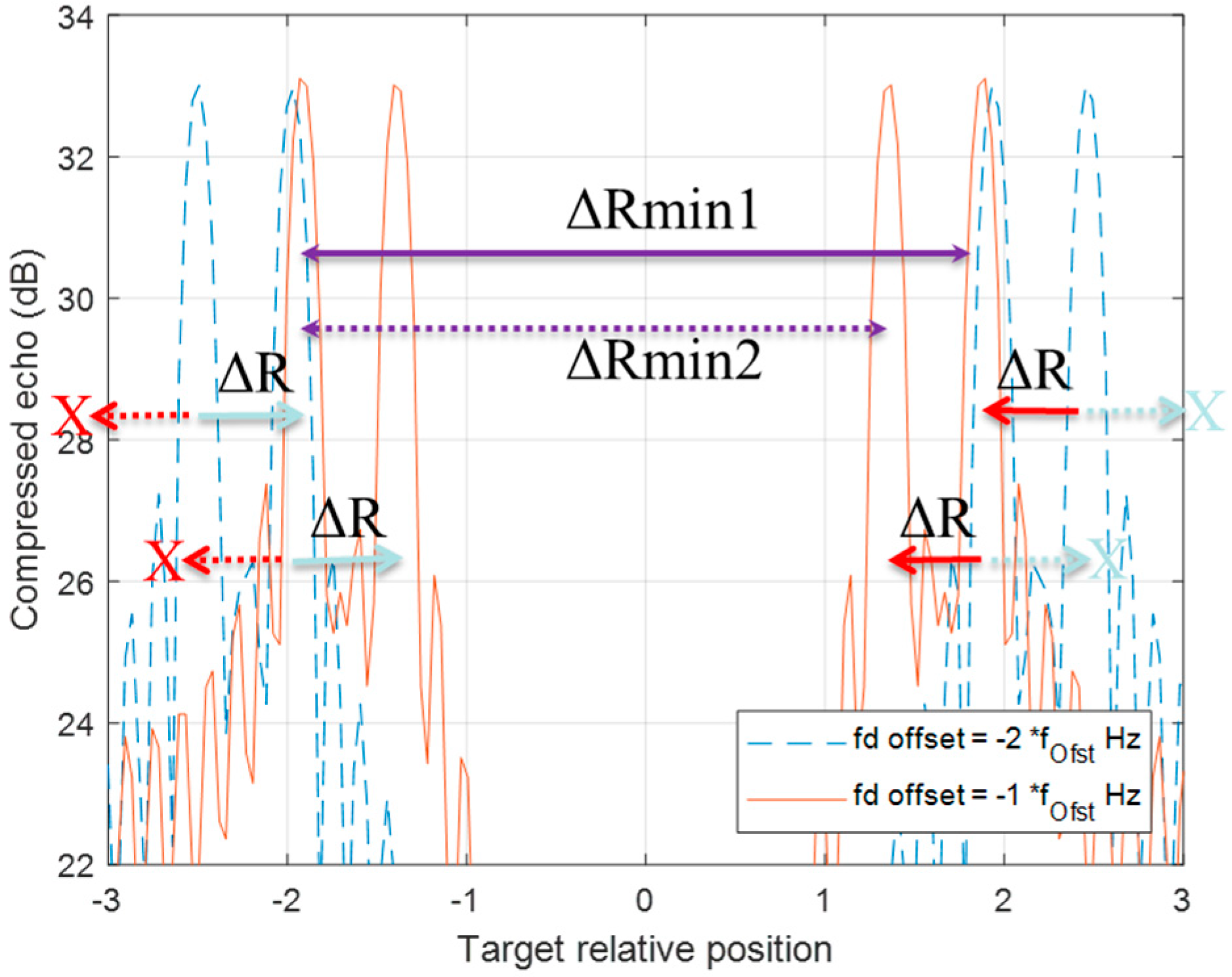 Sensors 20 02446 g015