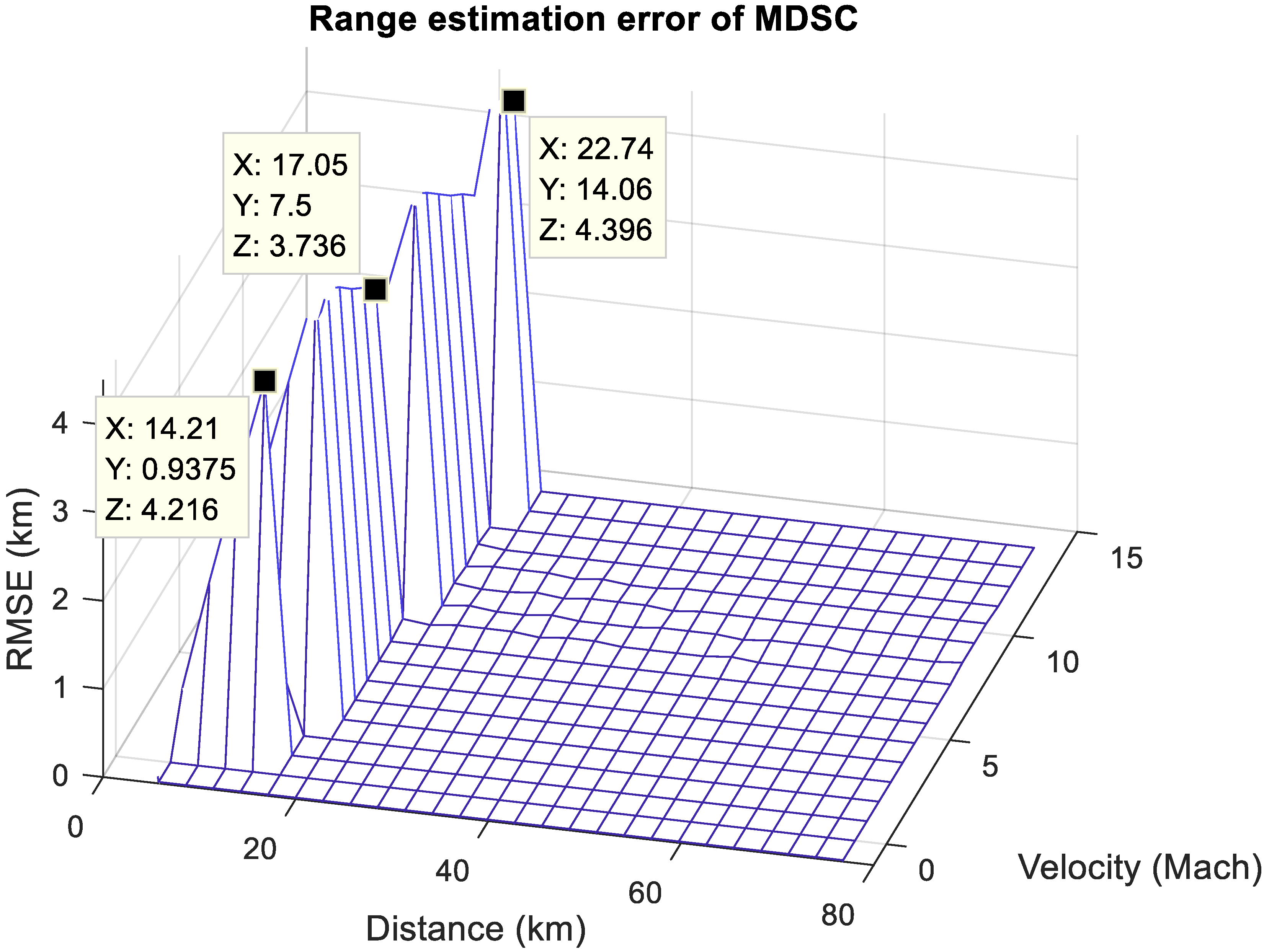 Sensors 20 02446 g016