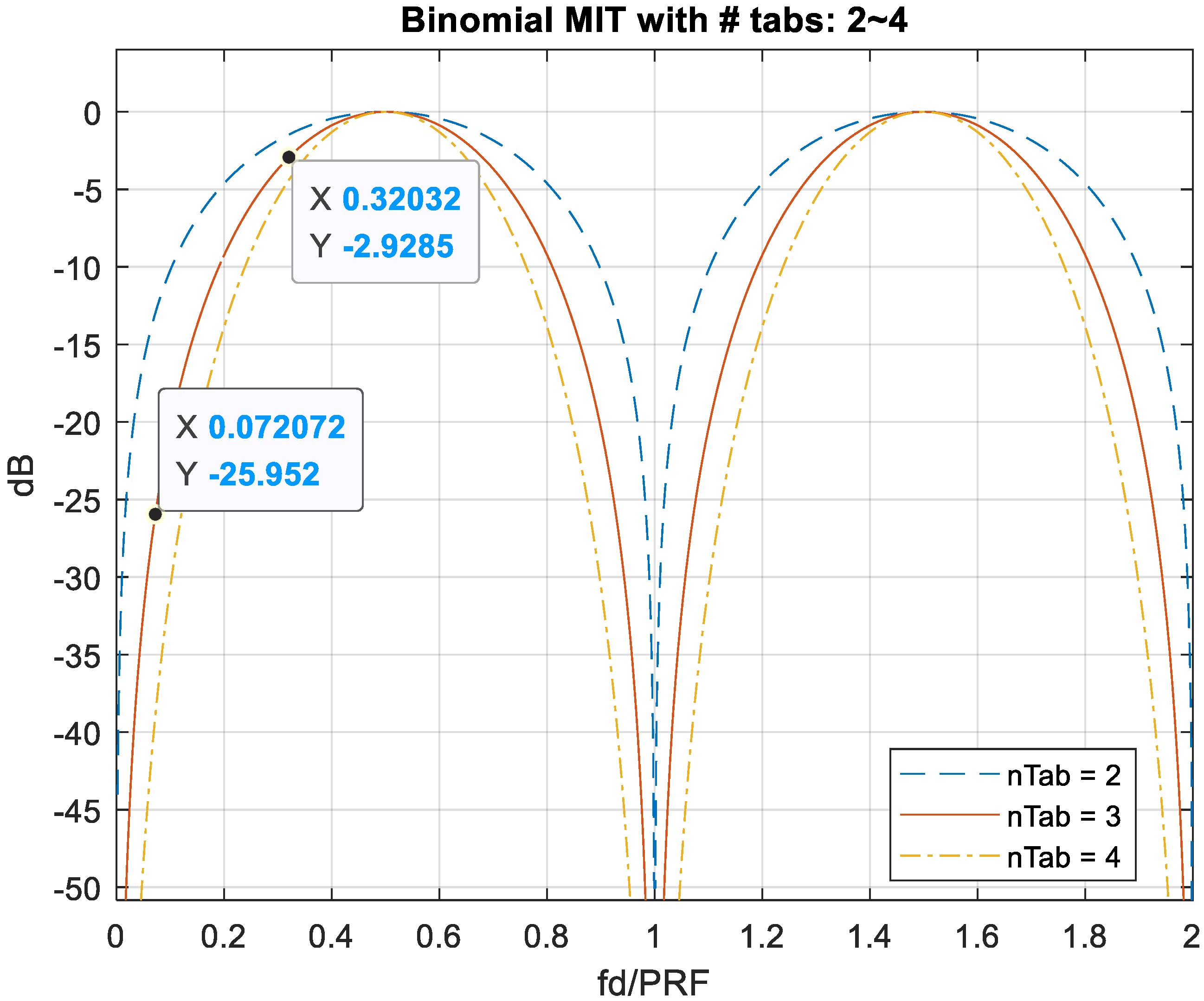 Sensors 20 02446 g019