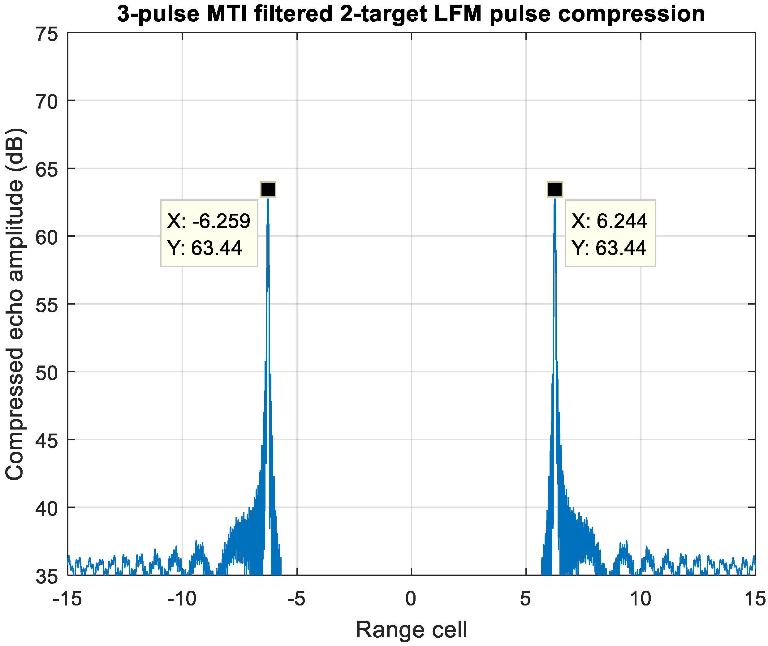 Sensors 20 02446 g022