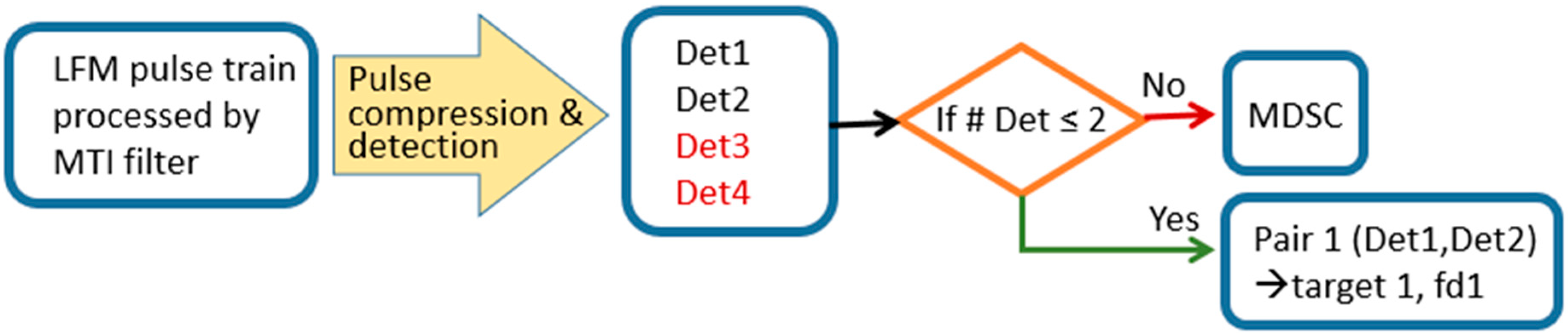 Sensors 20 02446 g025