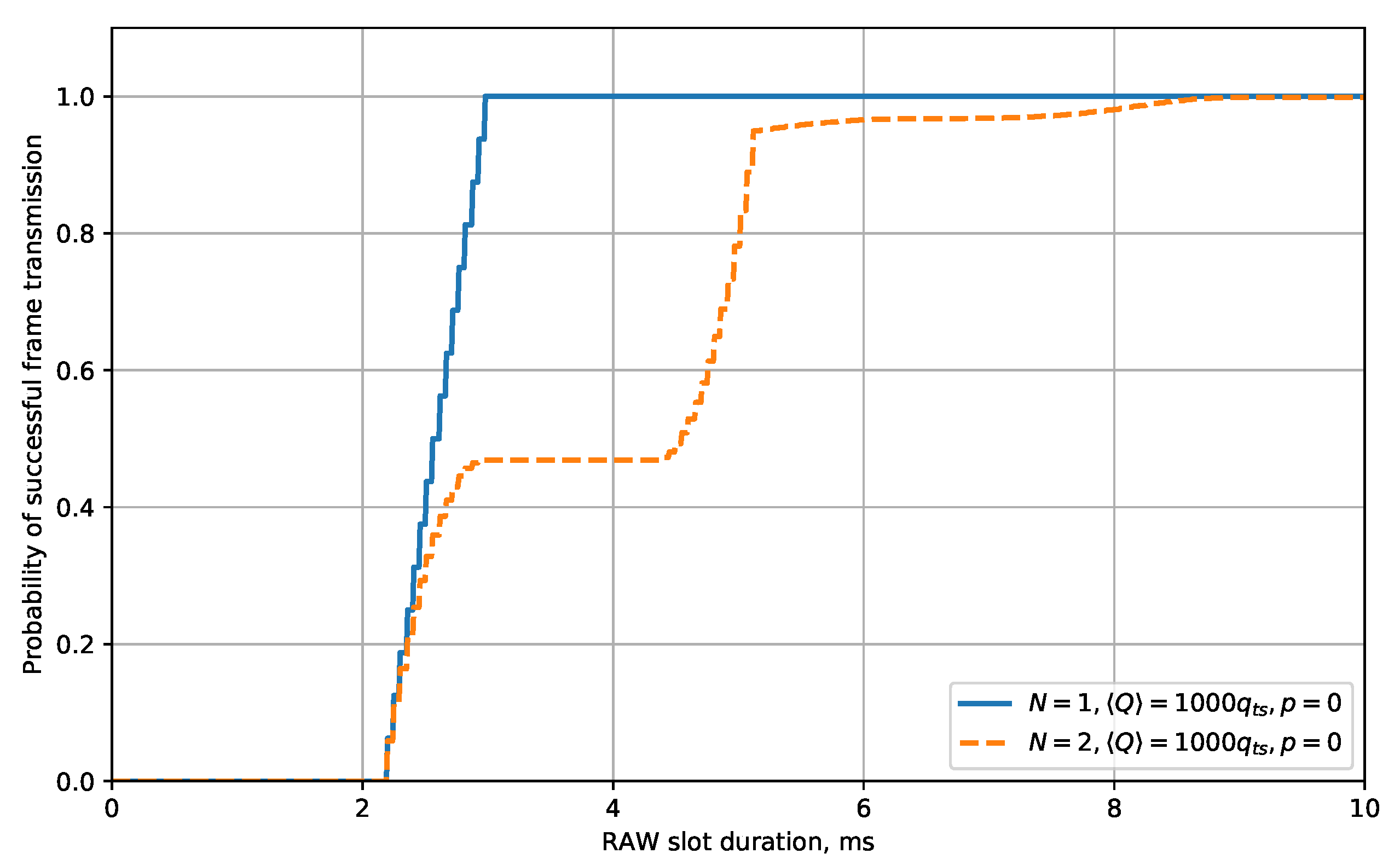 Sensors 20 02449 g006