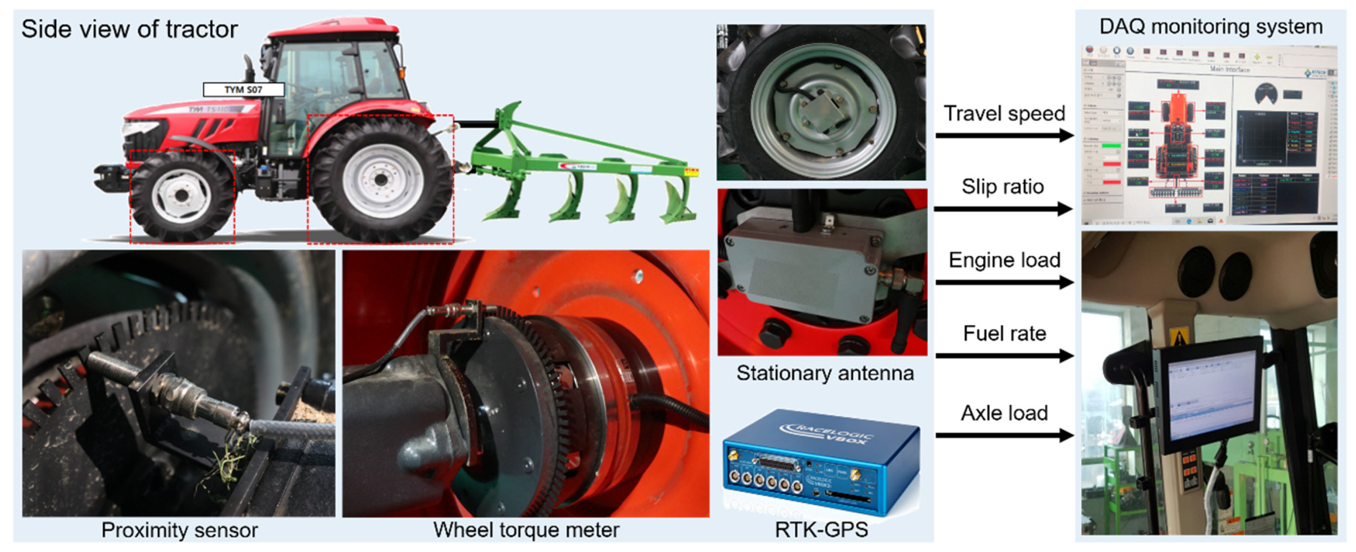 Sensors 20 02450 g004