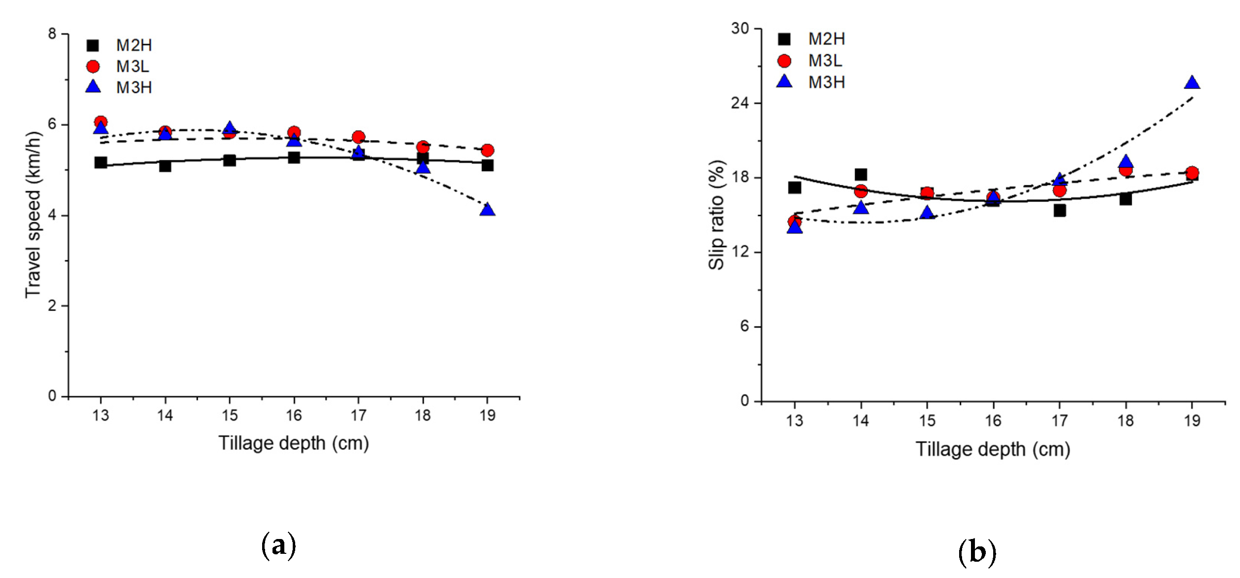 Sensors 20 02450 g007