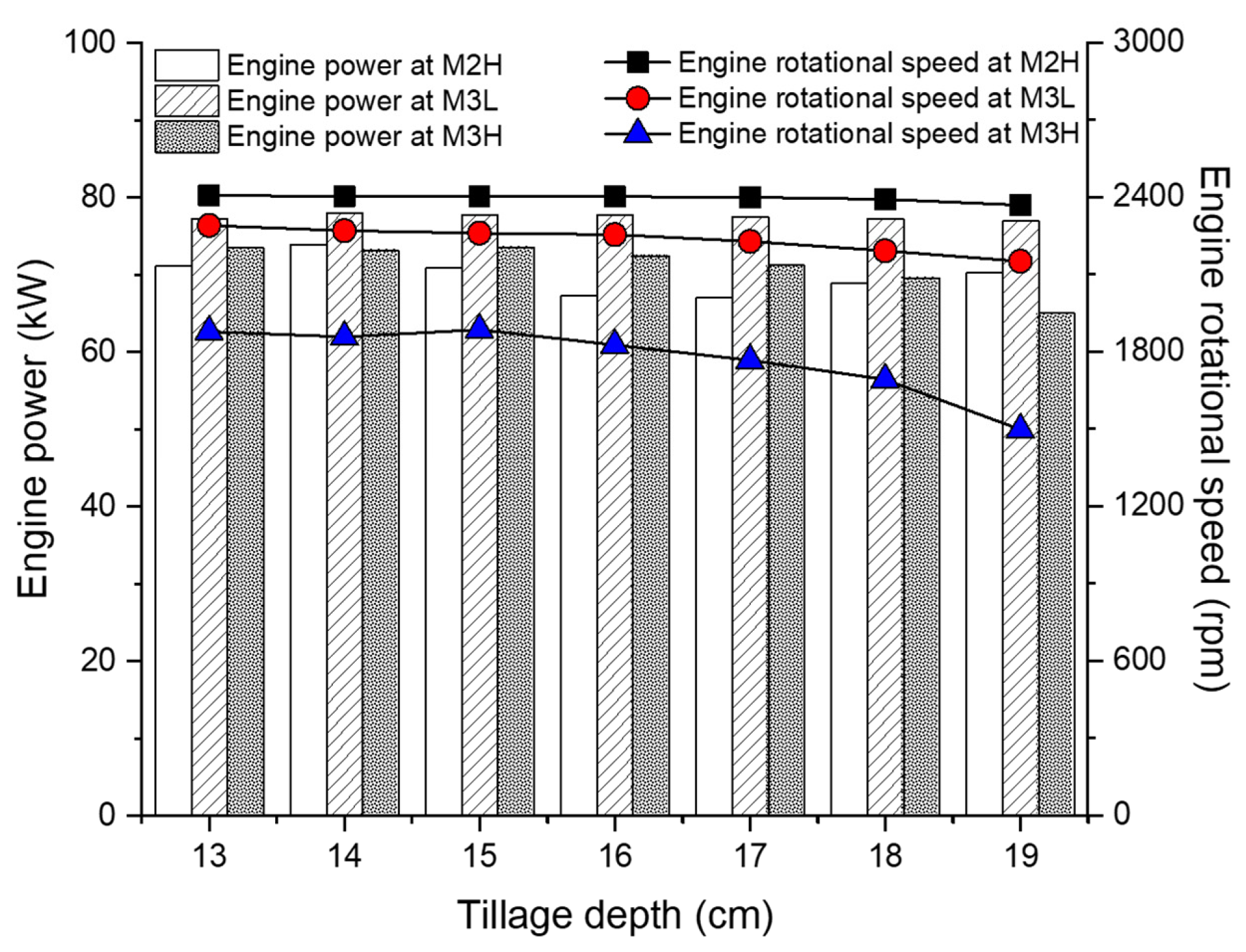 Sensors 20 02450 g008