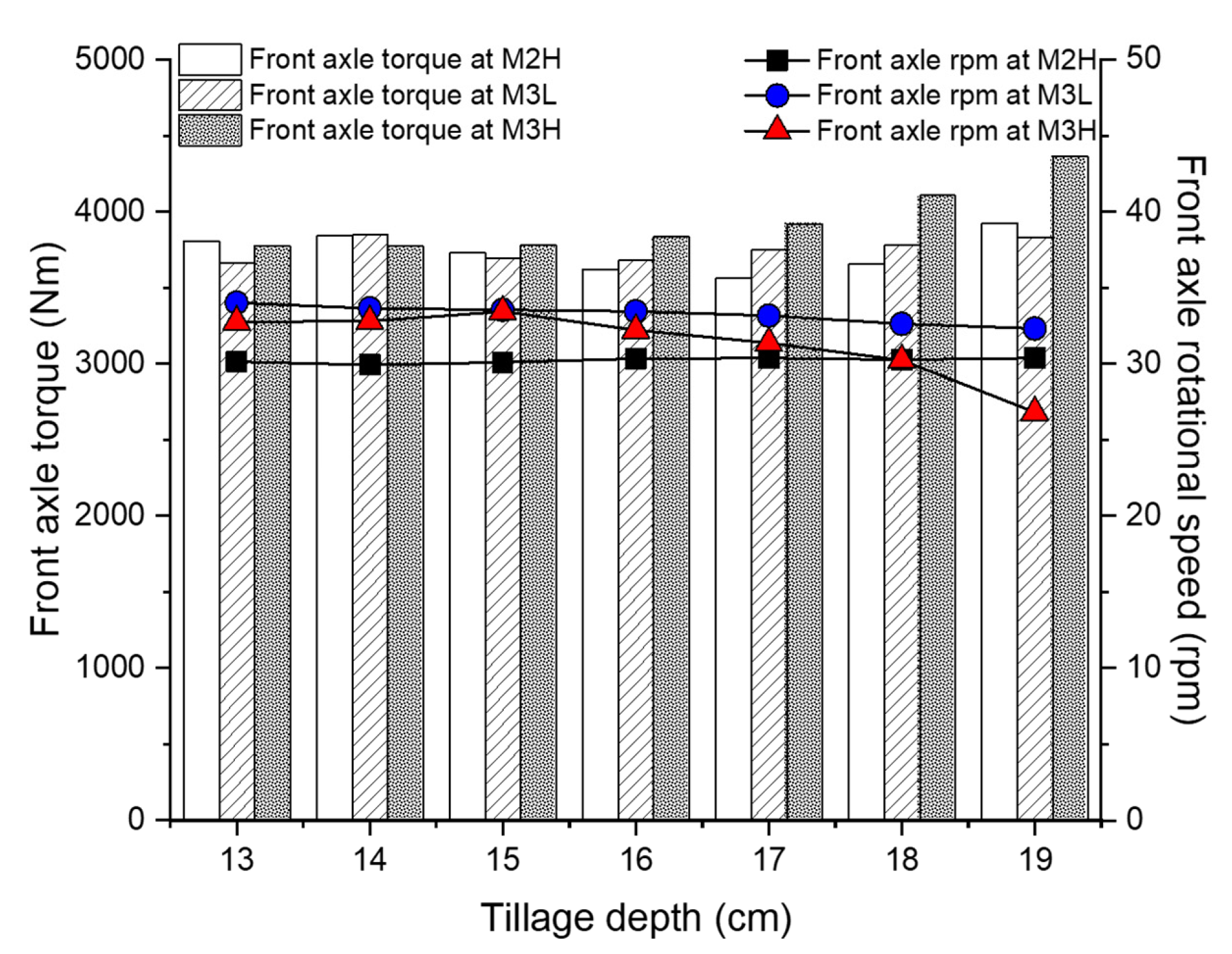 Sensors 20 02450 g009