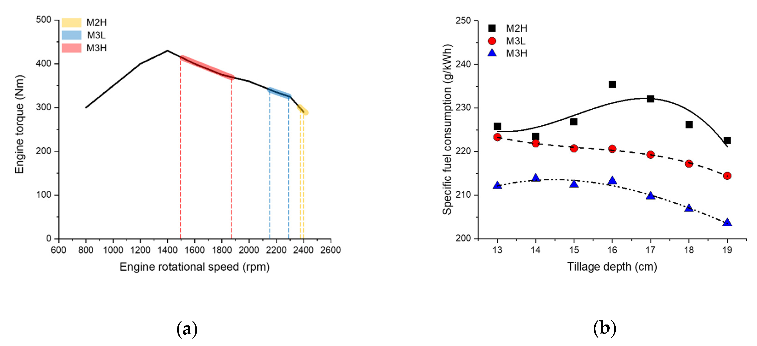 Sensors 20 02450 g011