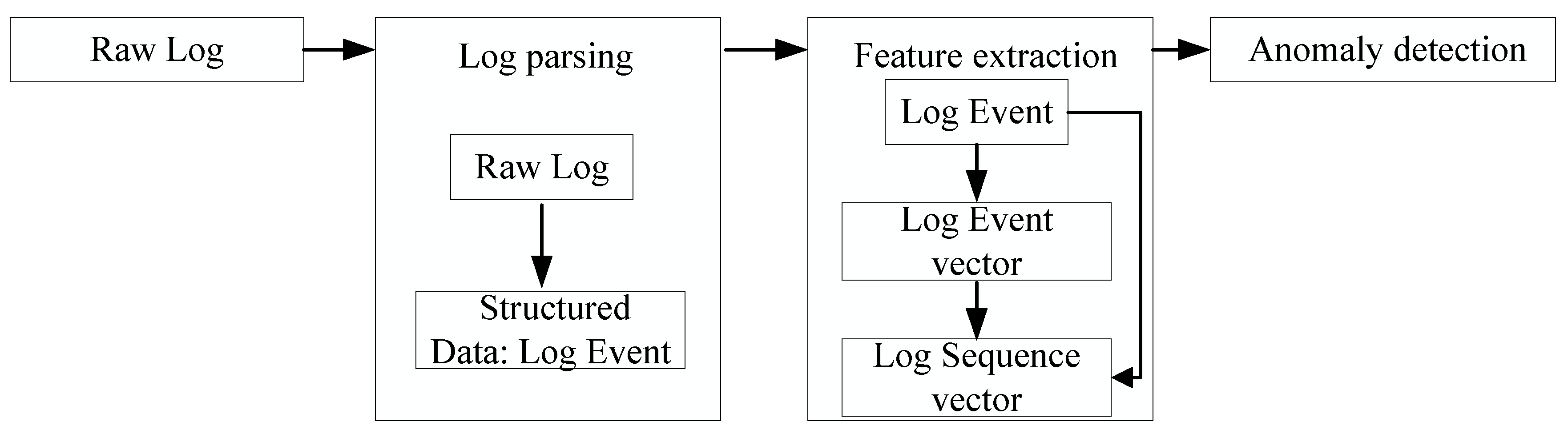 Sensors 20 02451 g001
