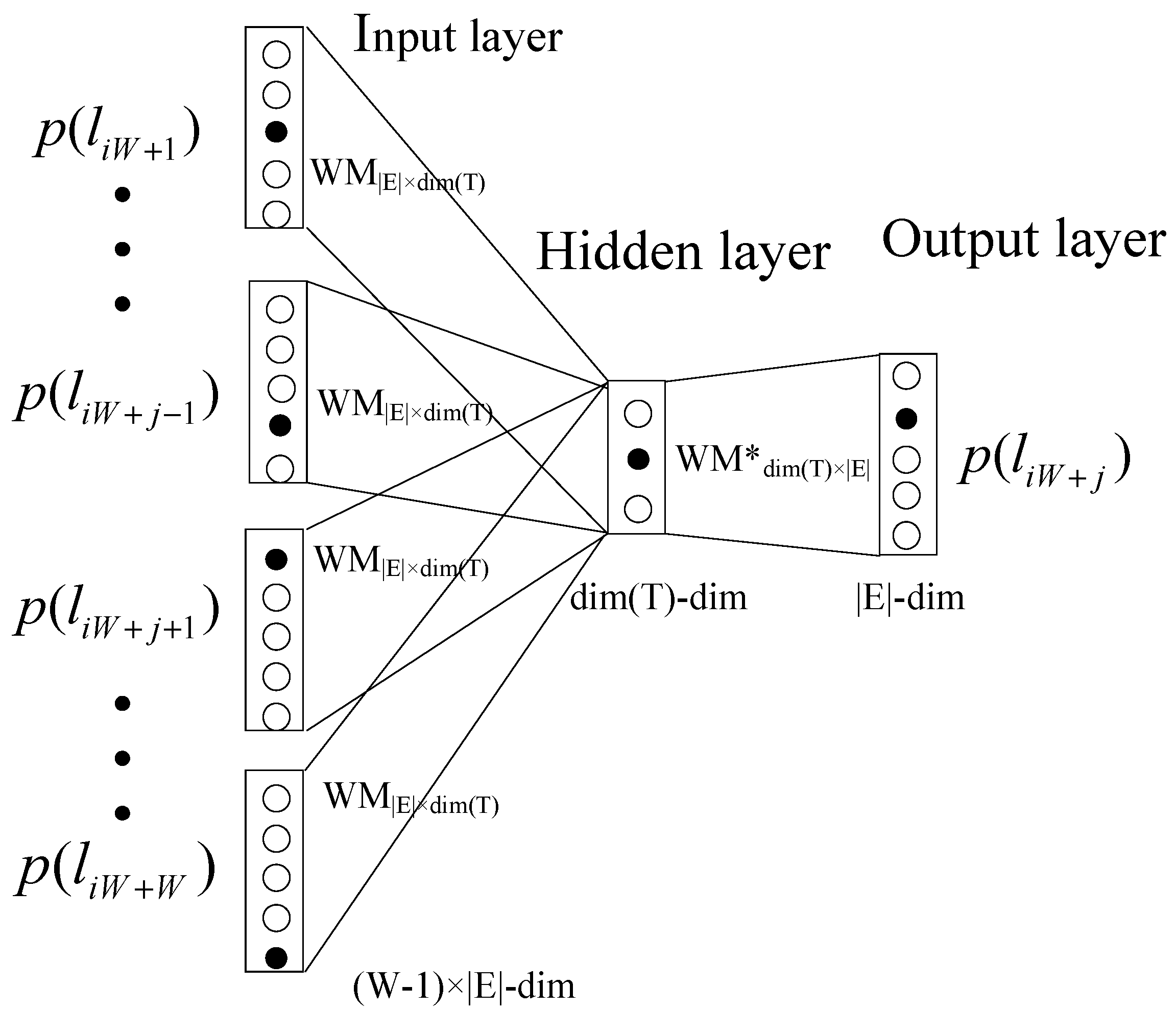 Sensors 20 02451 g003