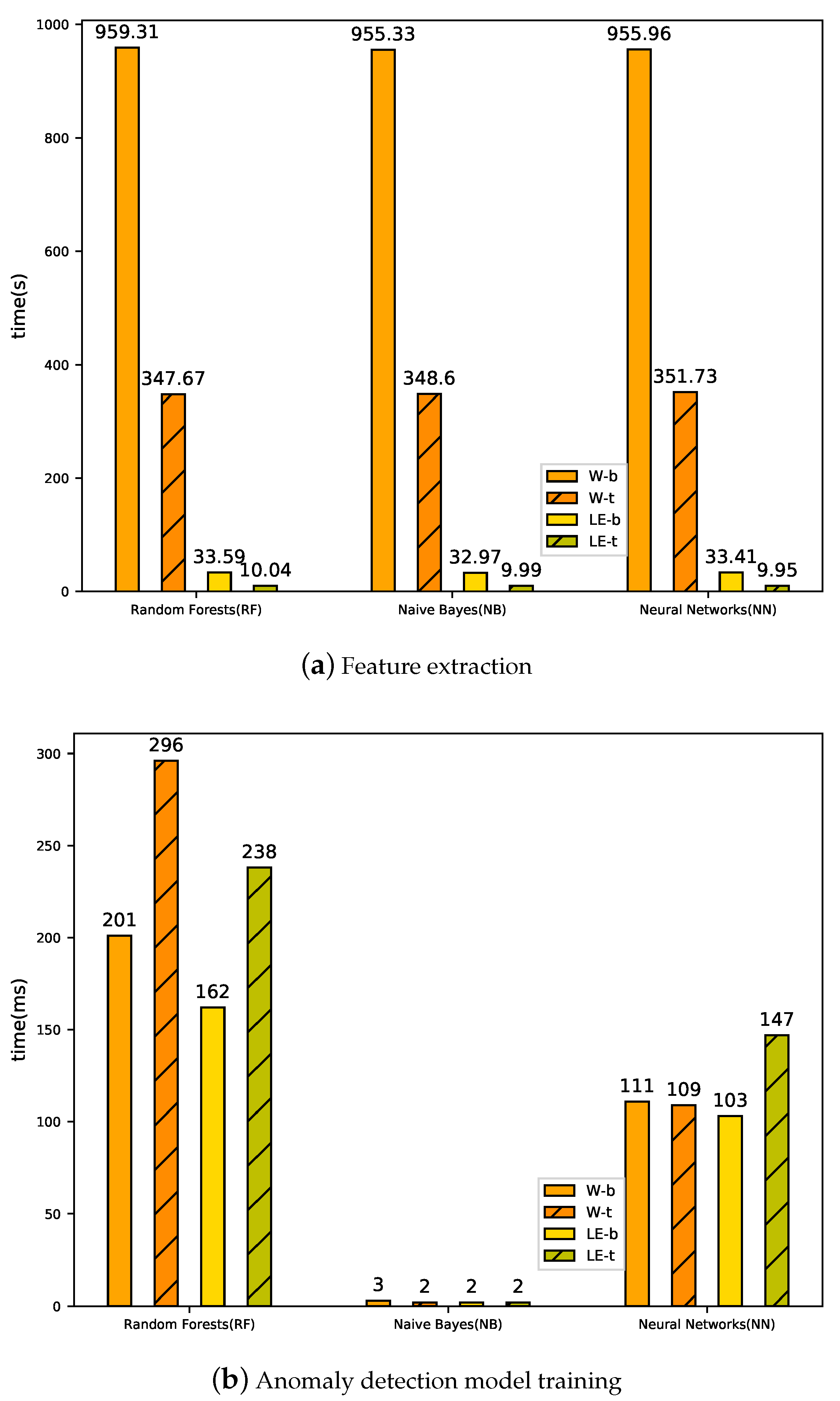 Sensors 20 02451 g005