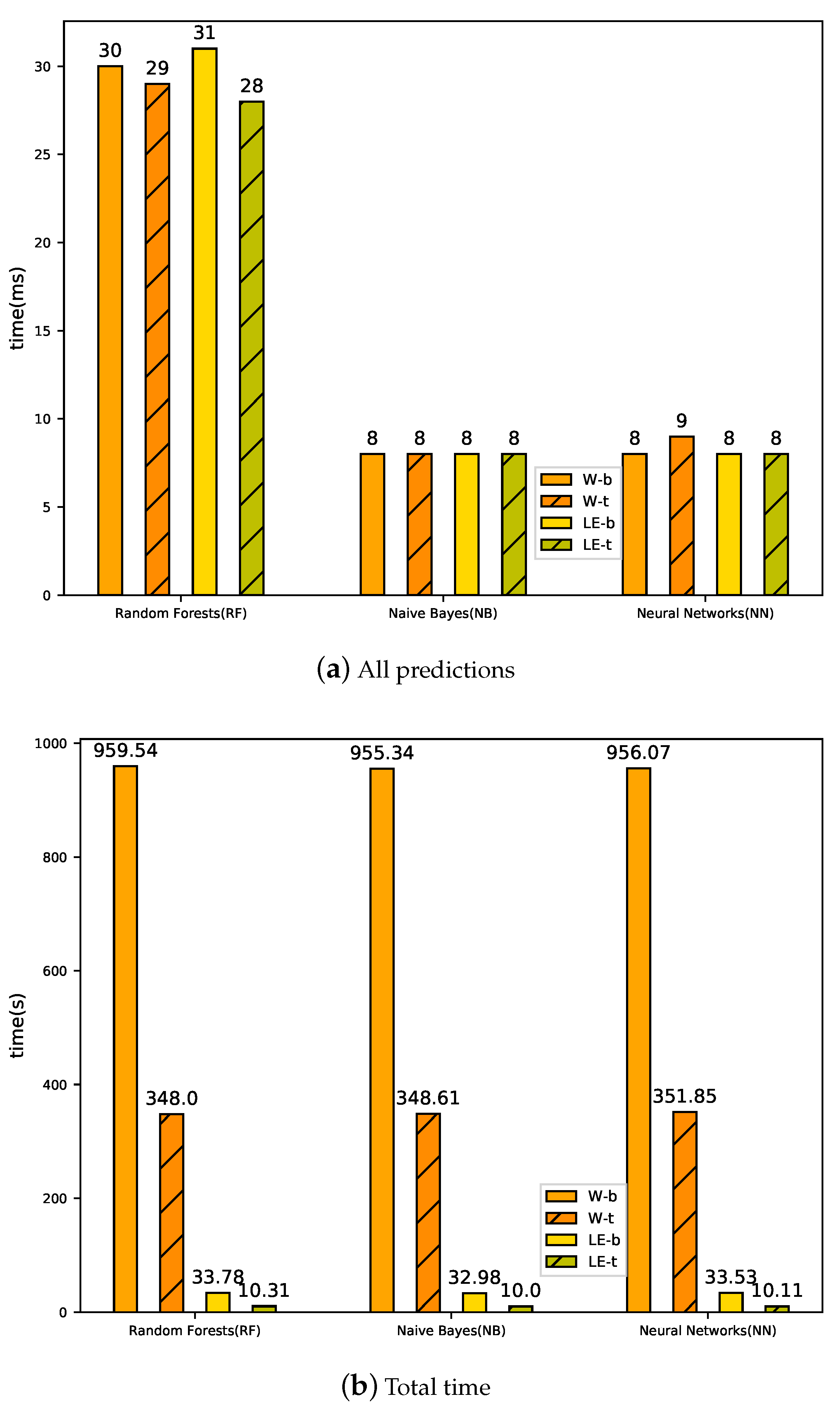 Sensors 20 02451 g006