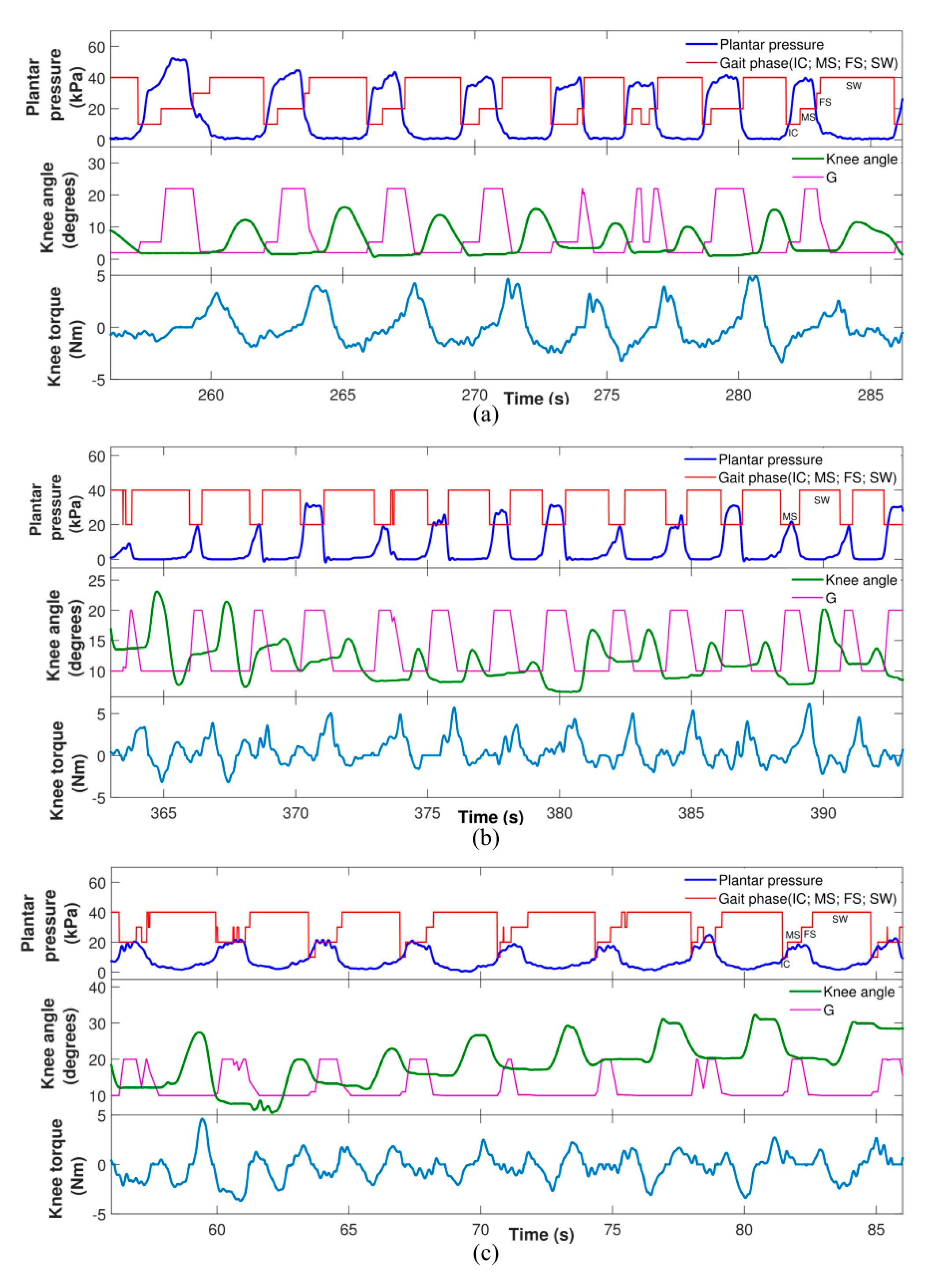 Sensors 20 02452 g002