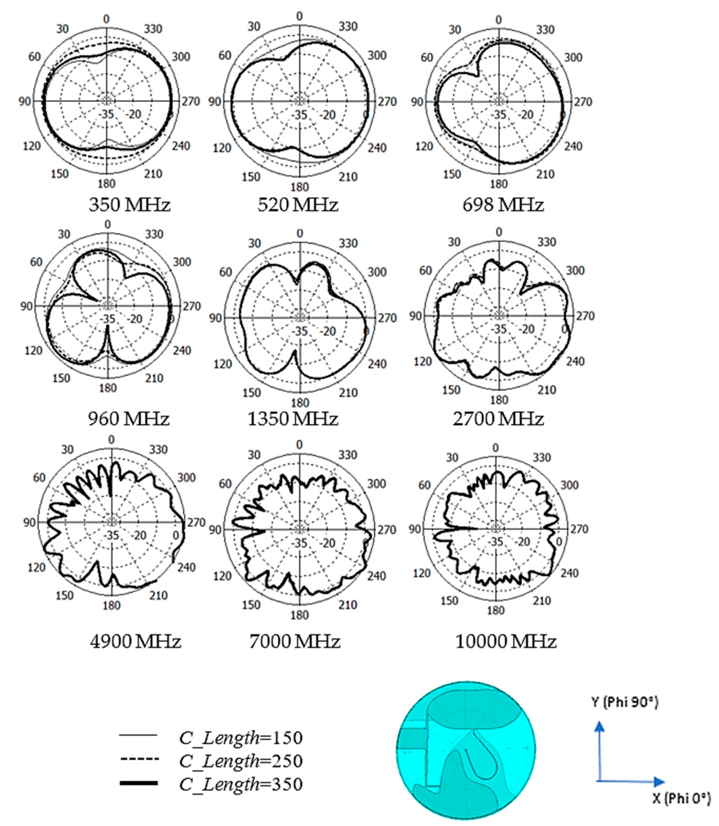 Sensors 20 02456 g014