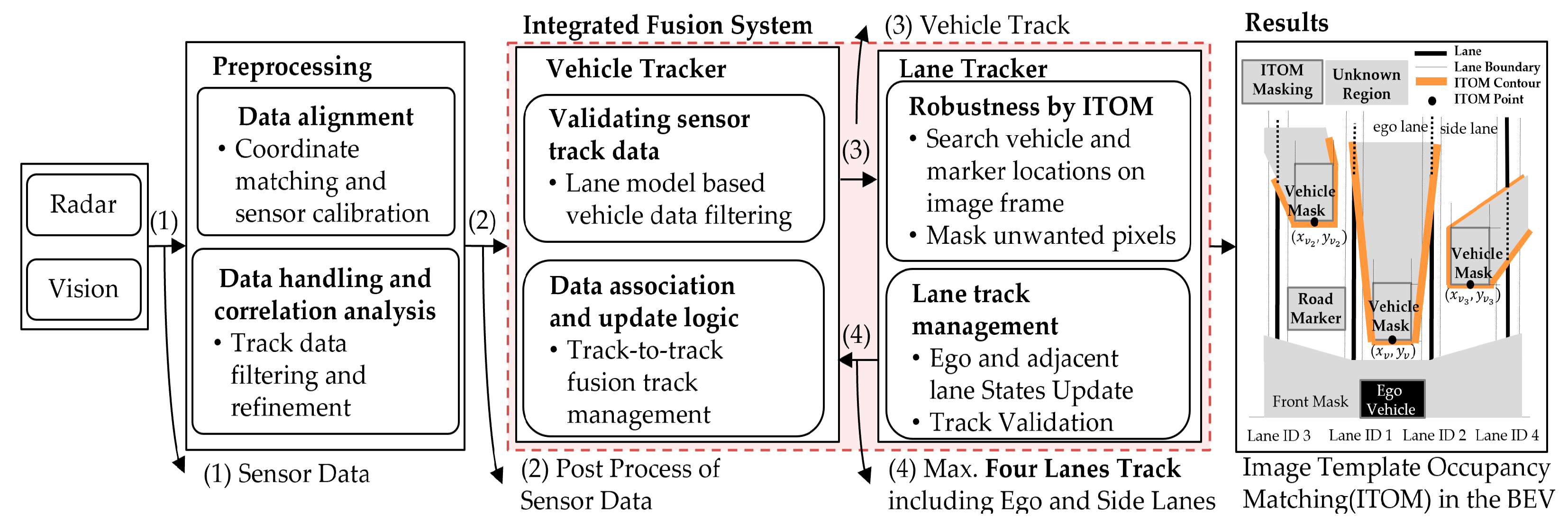 Sensors 20 02457 g001