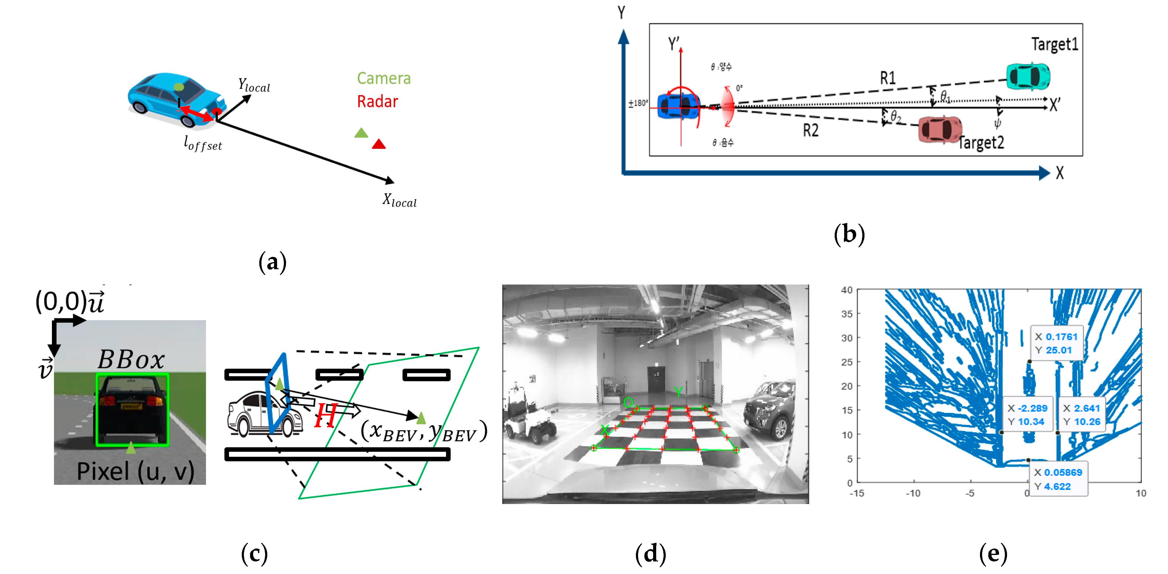 Sensors 20 02457 g002