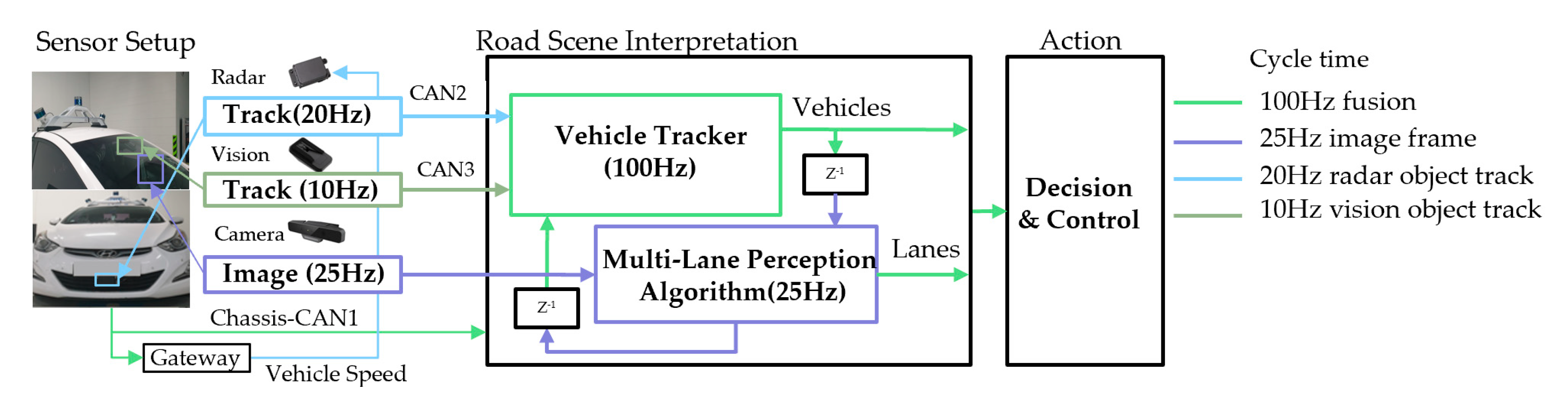 Sensors 20 02457 g003