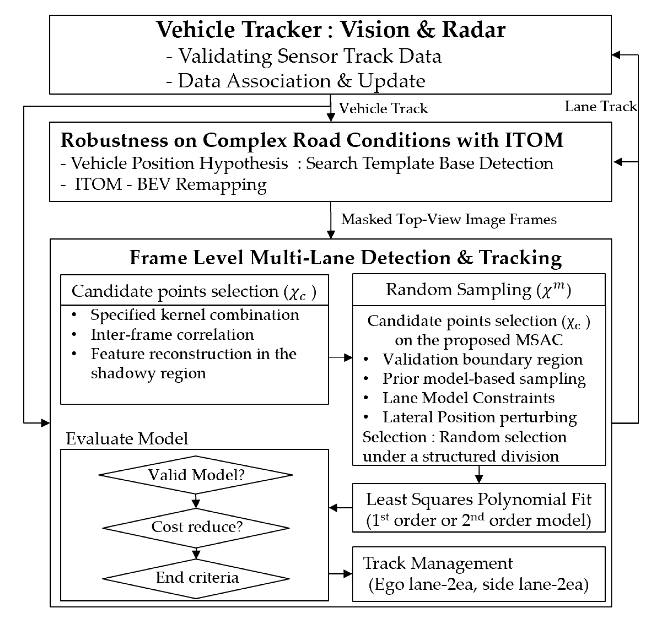 Sensors 20 02457 g004