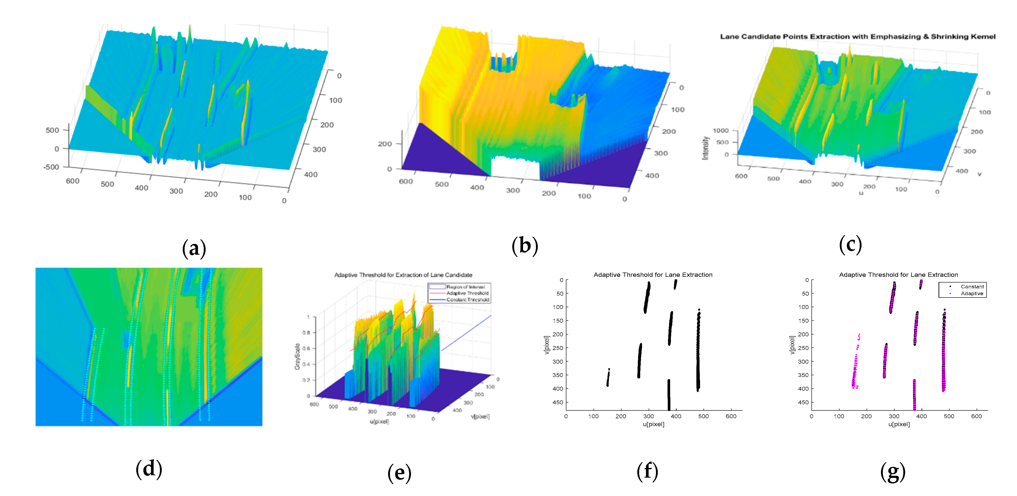 Sensors 20 02457 g007