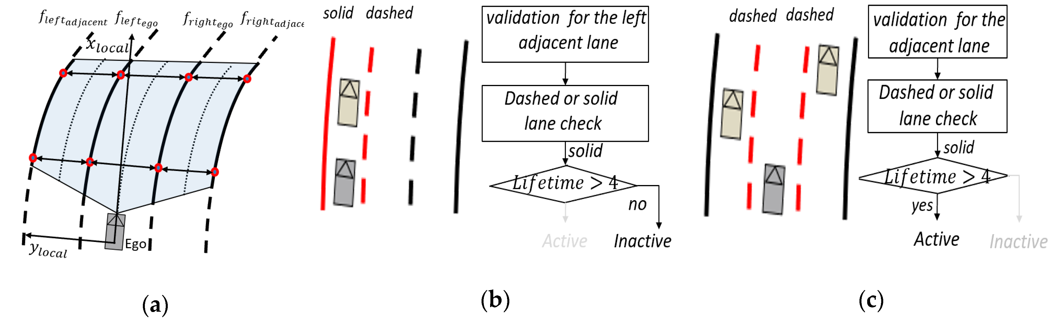 Sensors 20 02457 g008