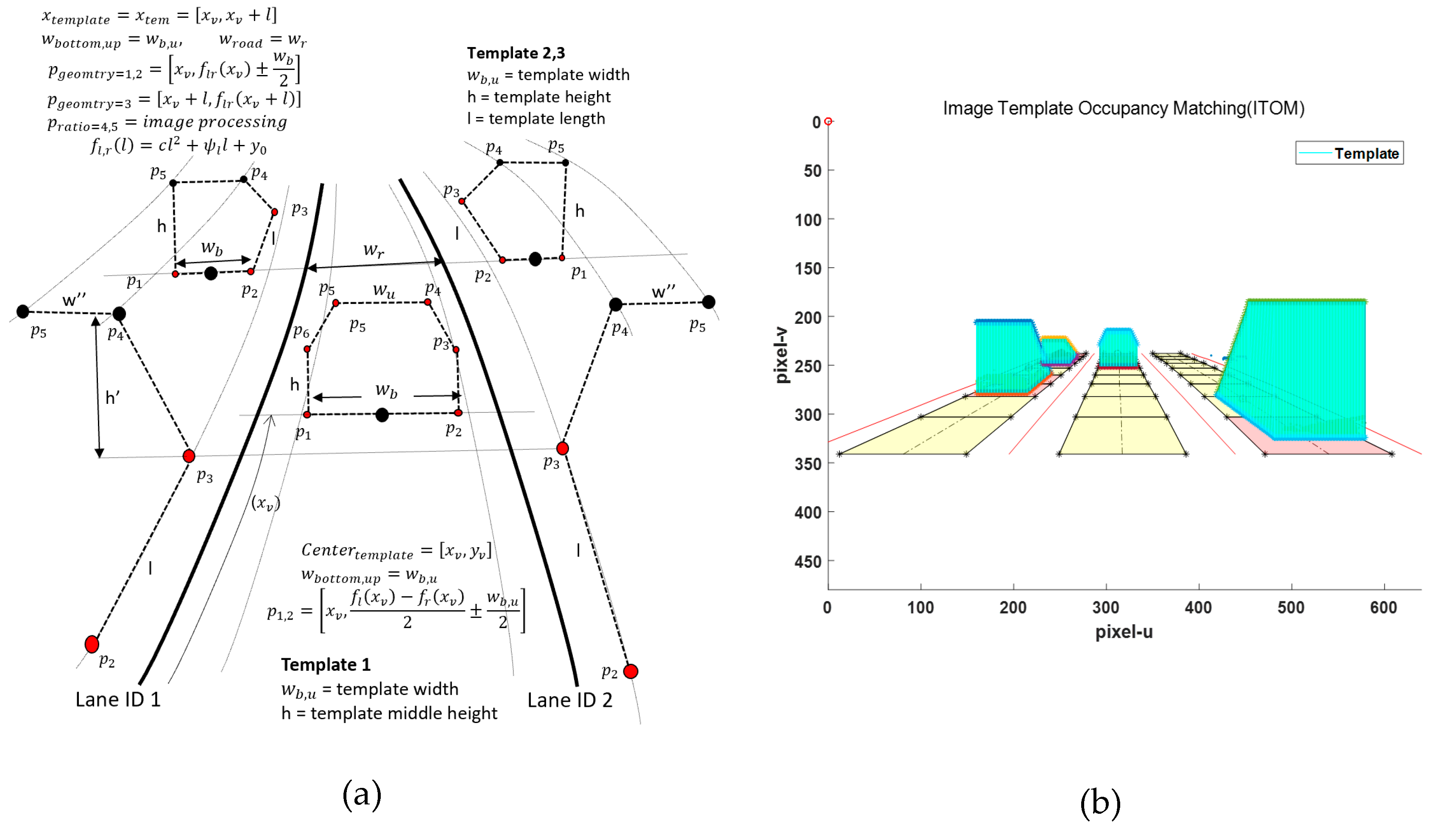Sensors 20 02457 g009