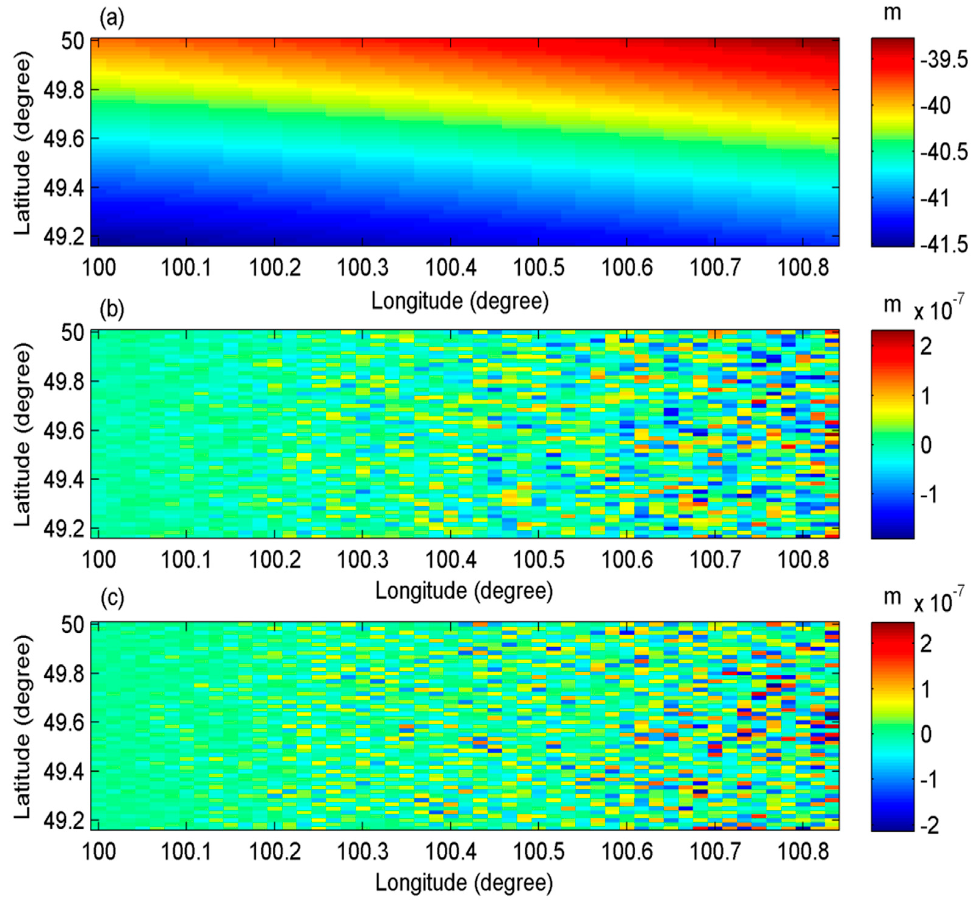 Sensors 20 02465 g003