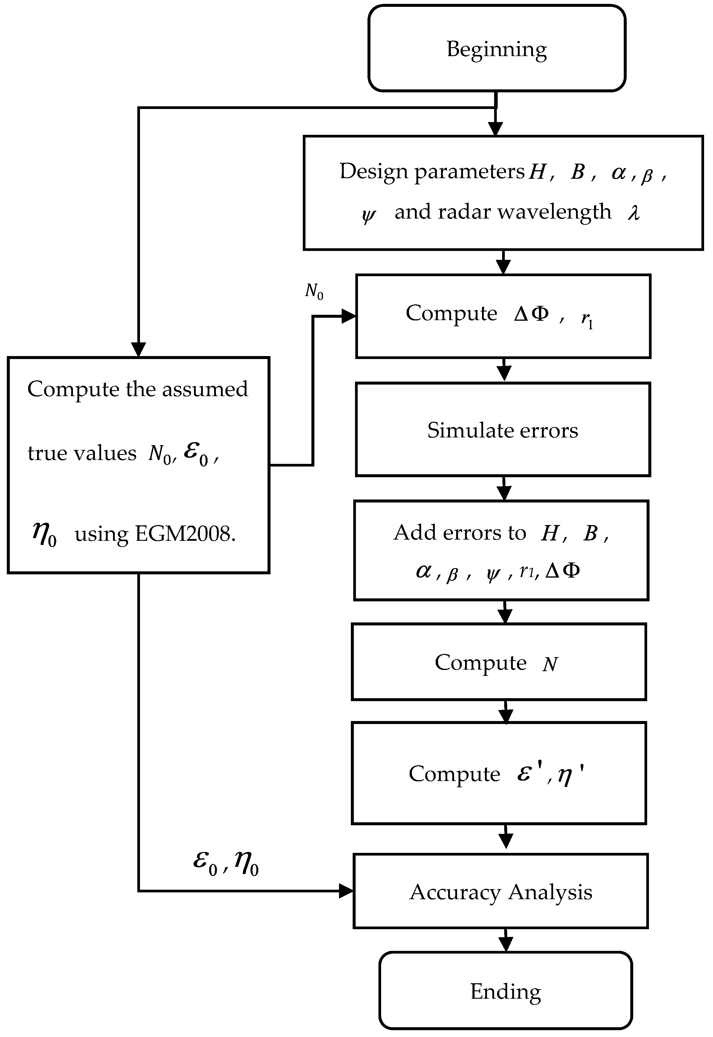 Sensors 20 02465 g004