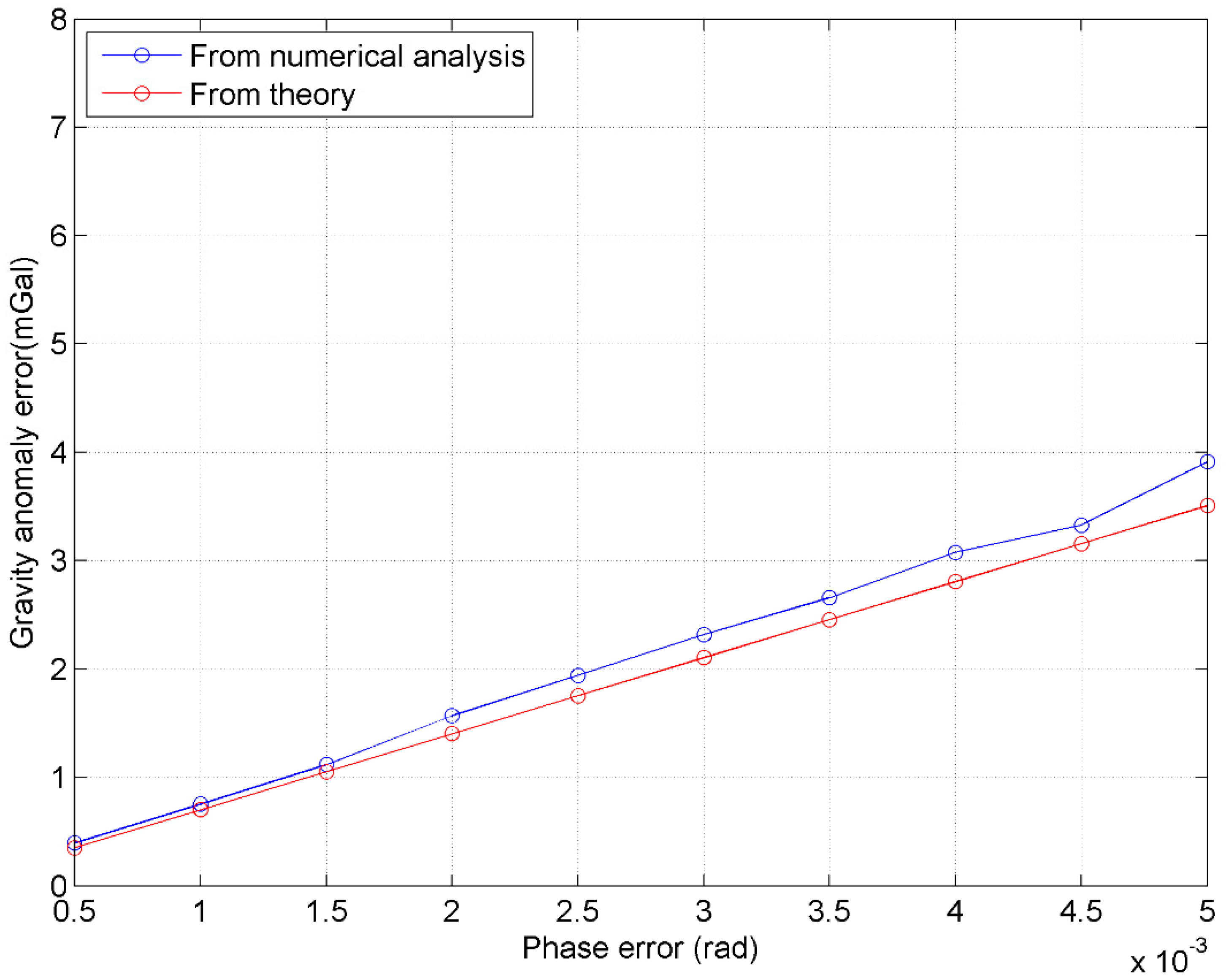 Sensors 20 02465 g005