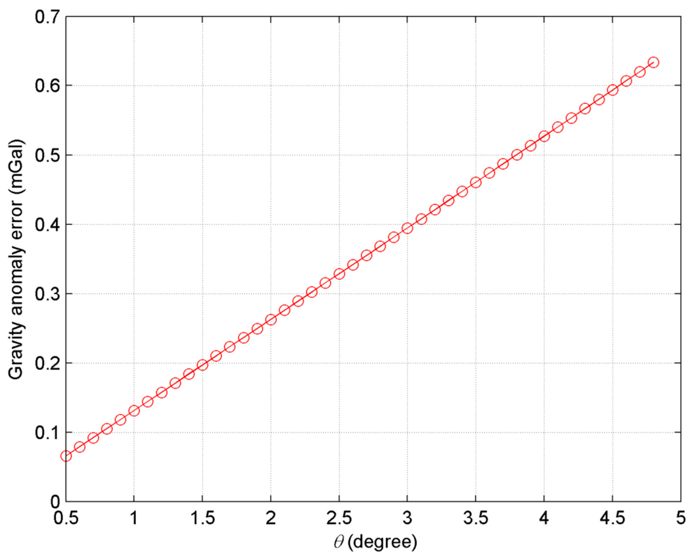 Sensors 20 02465 g008