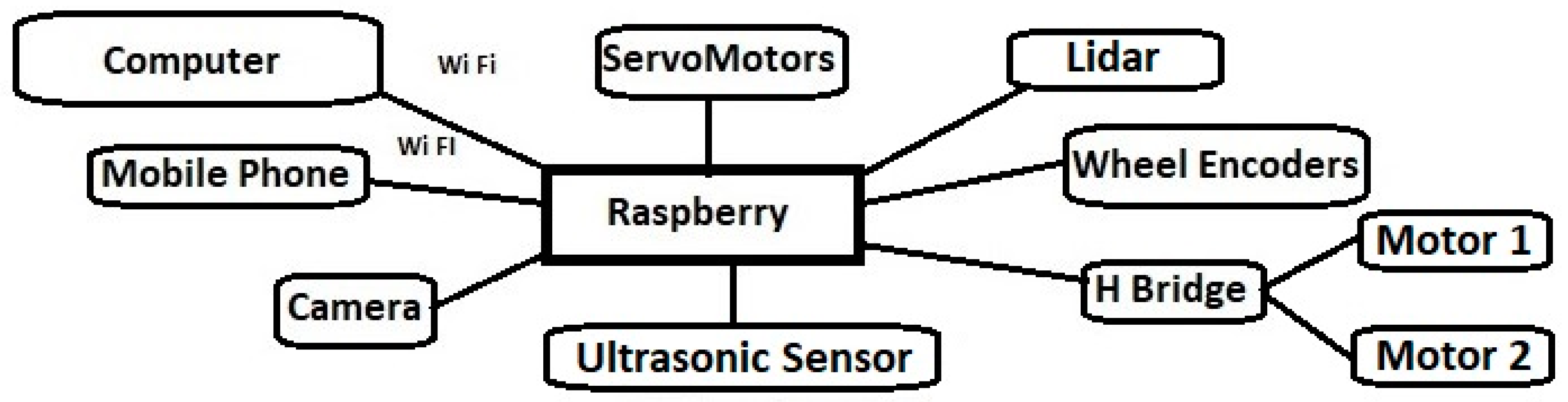Sensors 20 02469 g003 Sensors 20 02469 g003