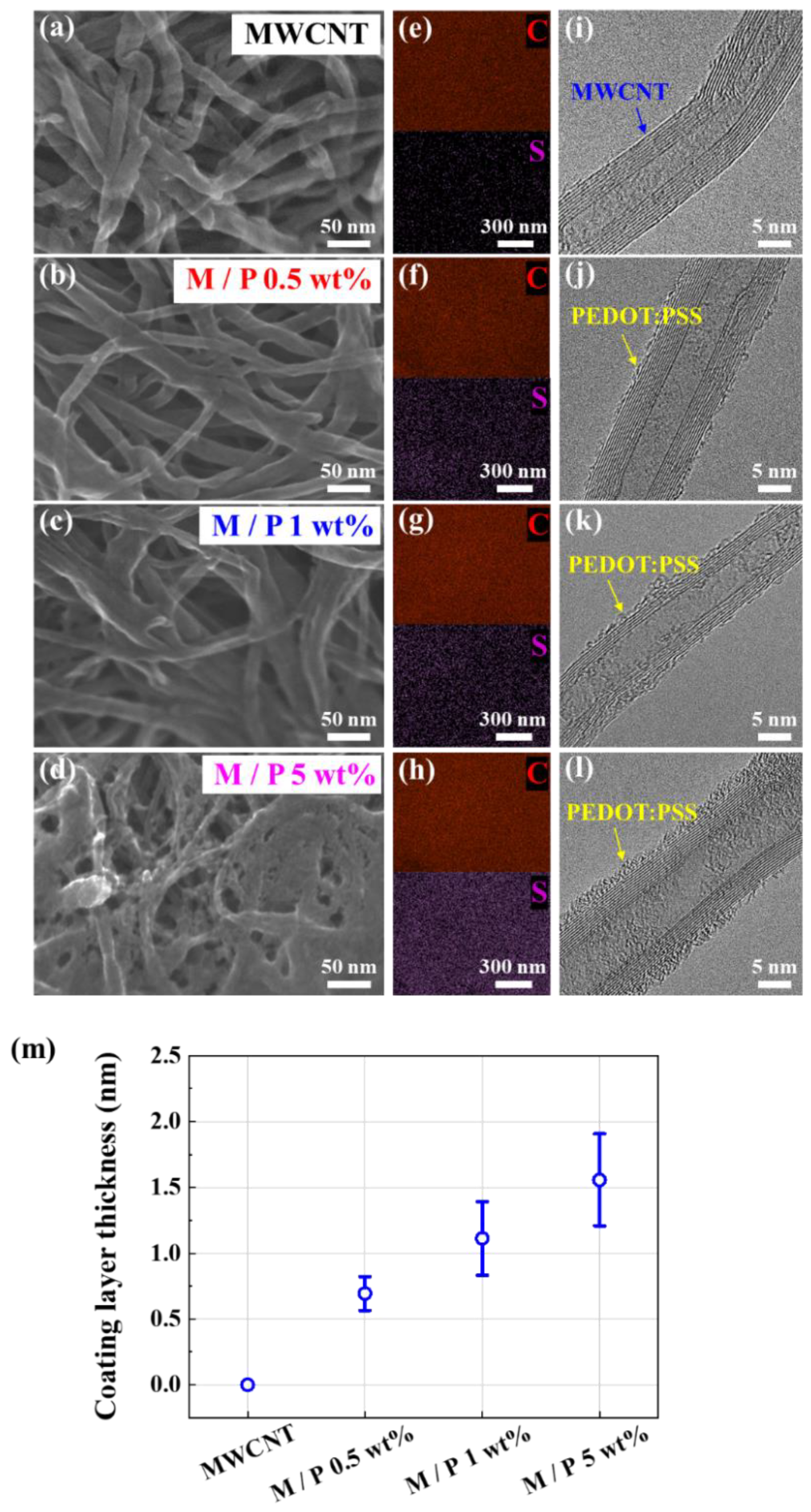 Sensors 20 02470 g003