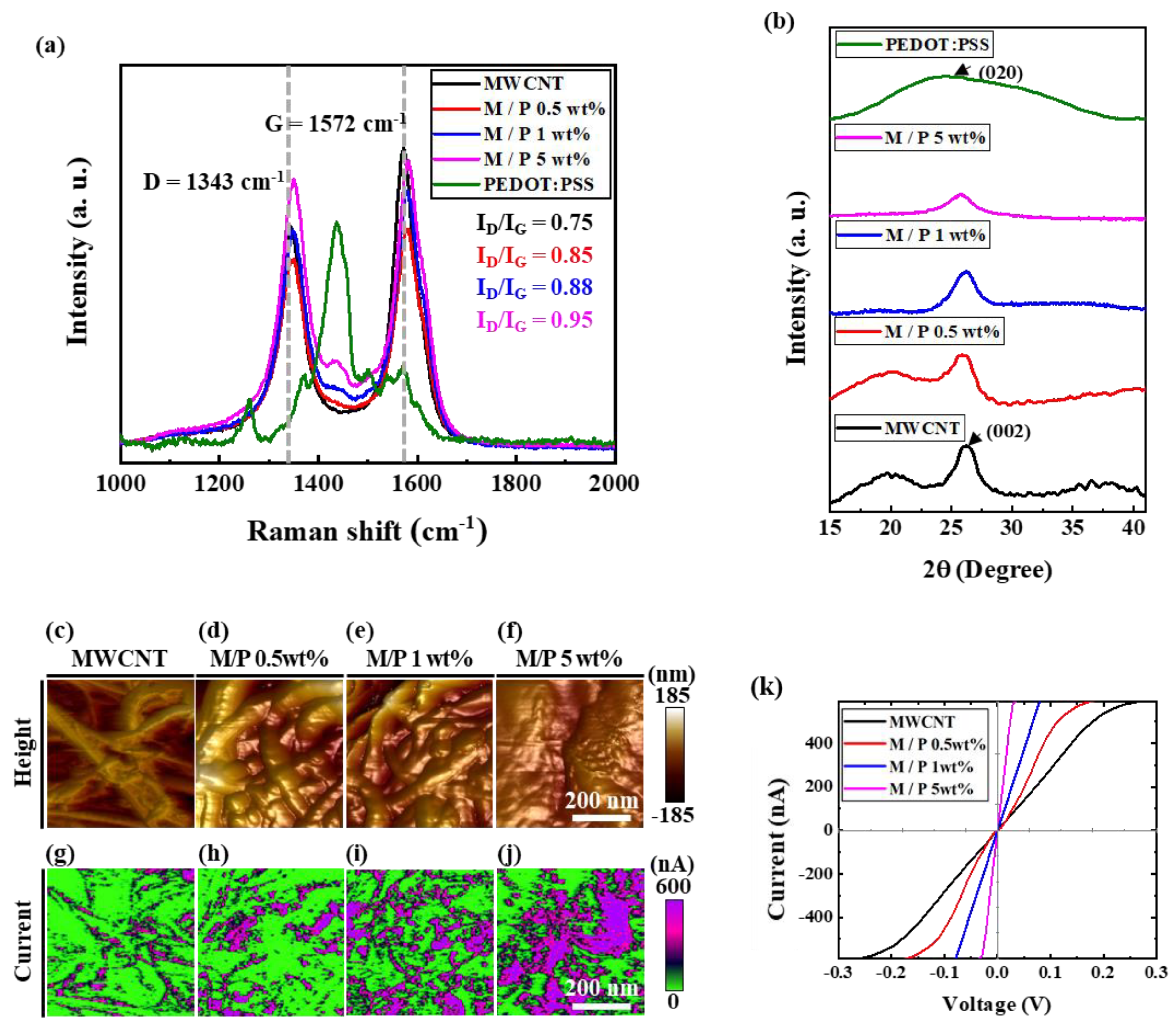 Sensors 20 02470 g004
