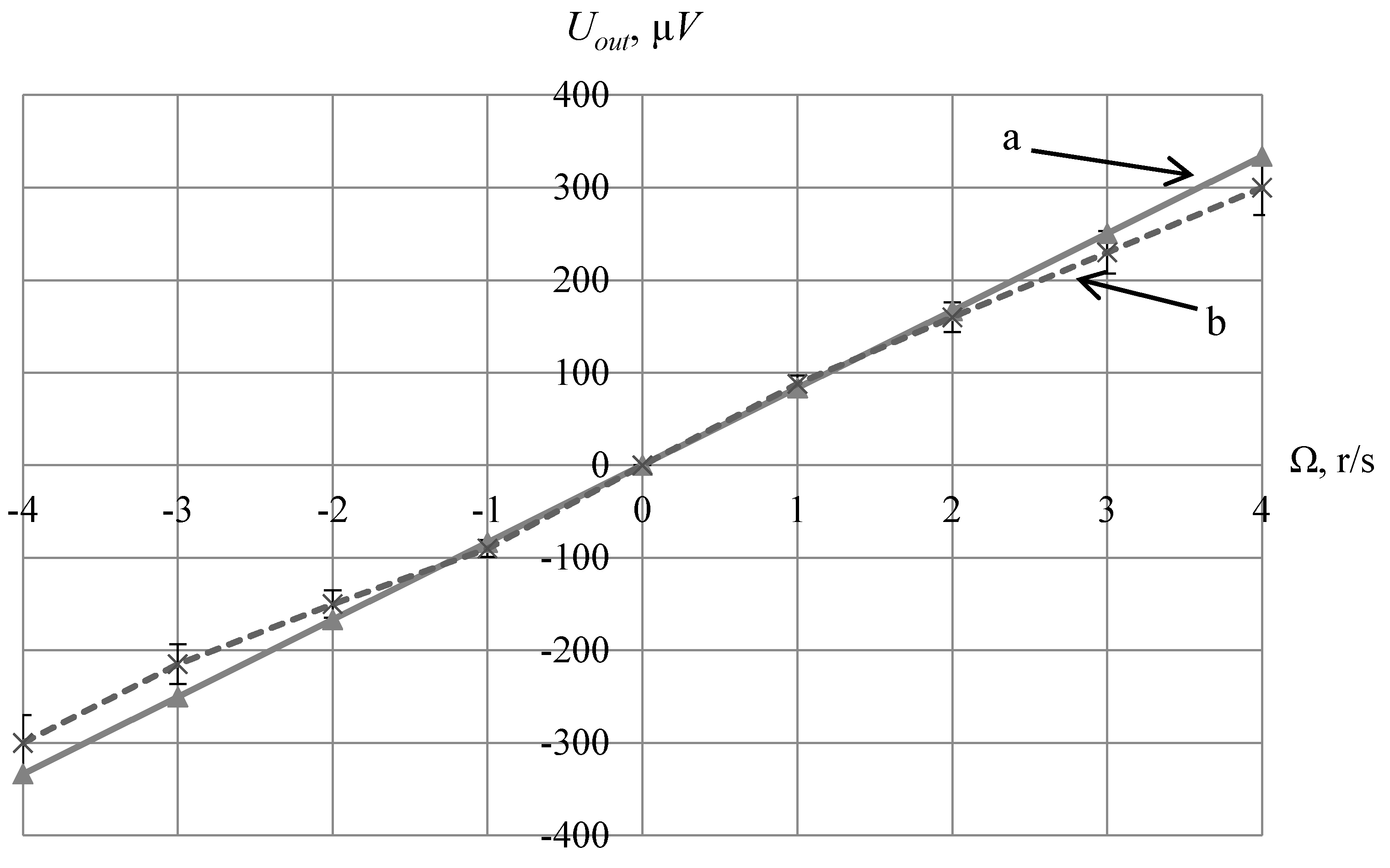 Sensors 20 02487 g008