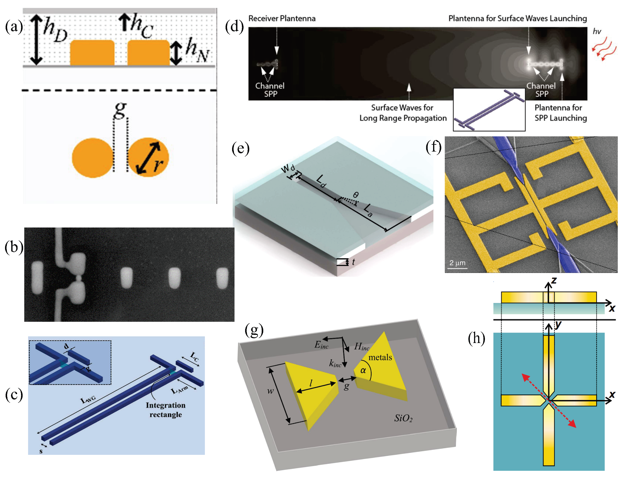 Sensors 20 02488 g002
