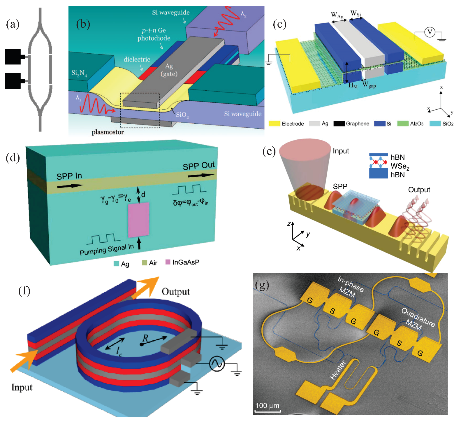 Sensors 20 02488 g003