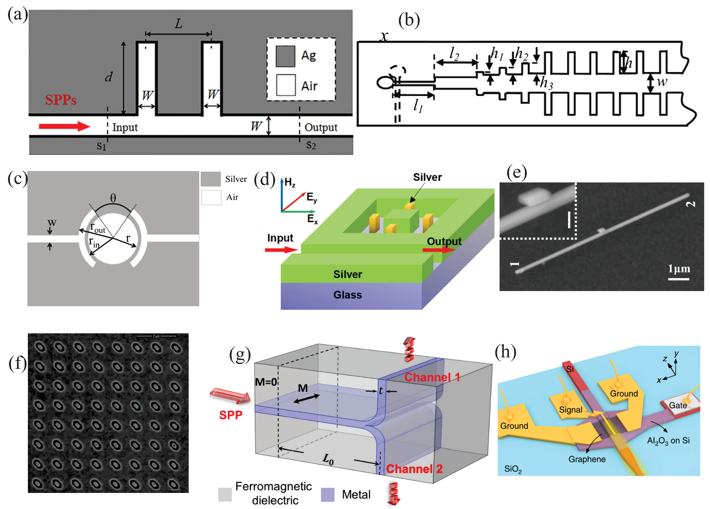 Sensors 20 02488 g004