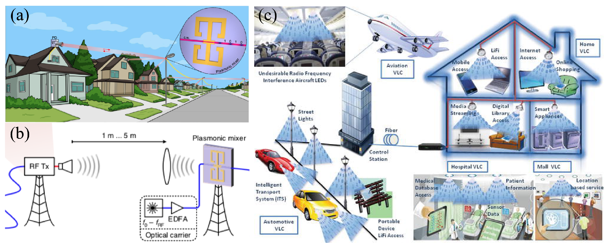 Sensors 20 02488 g005
