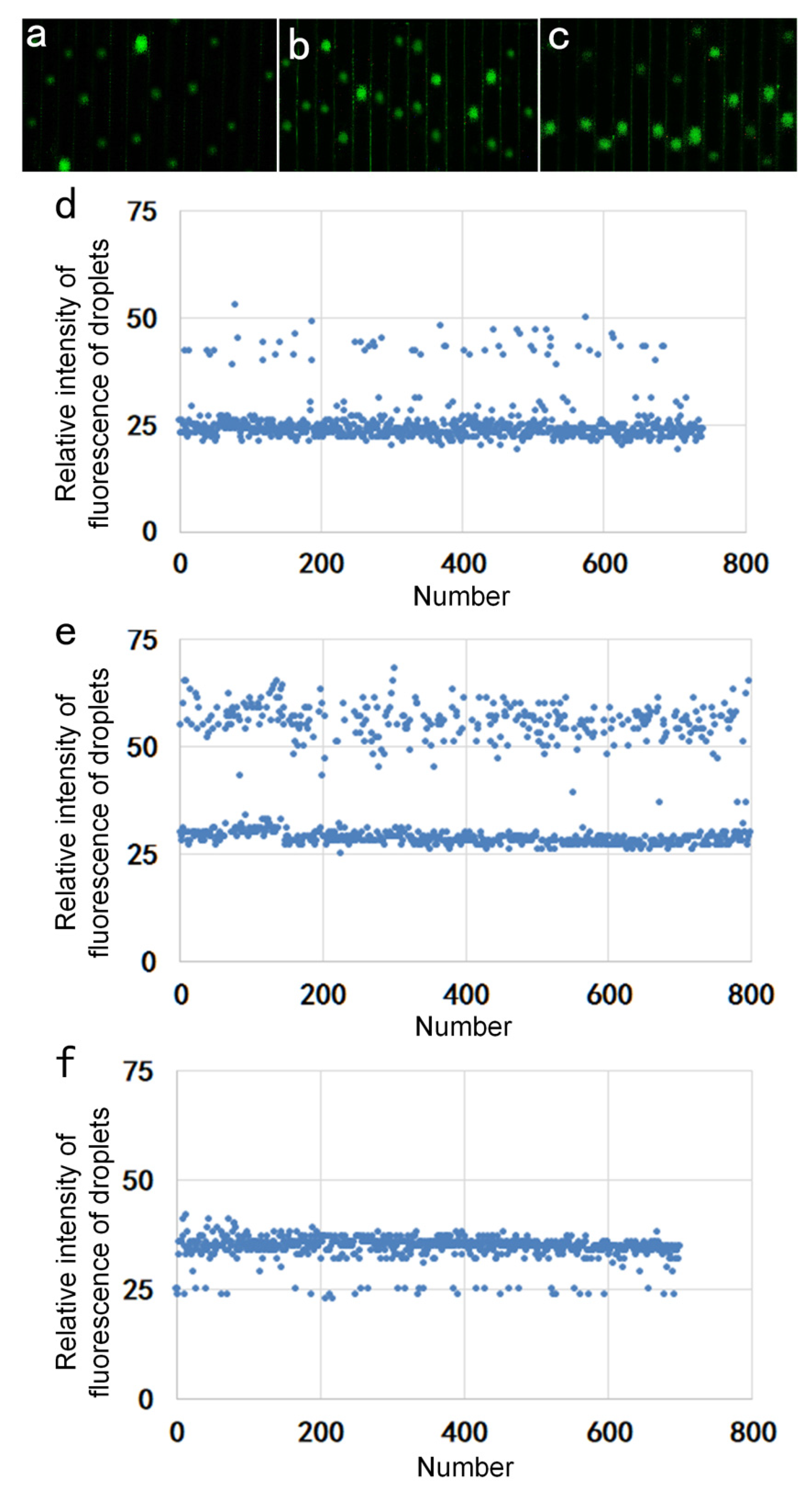 Sensors 20 02492 g005