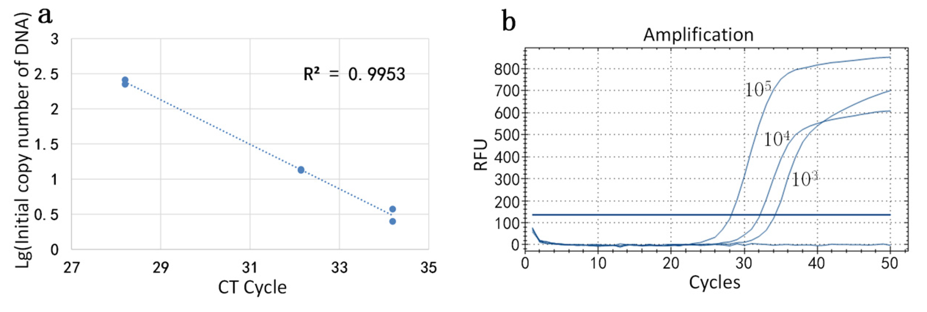 Sensors 20 02492 g007