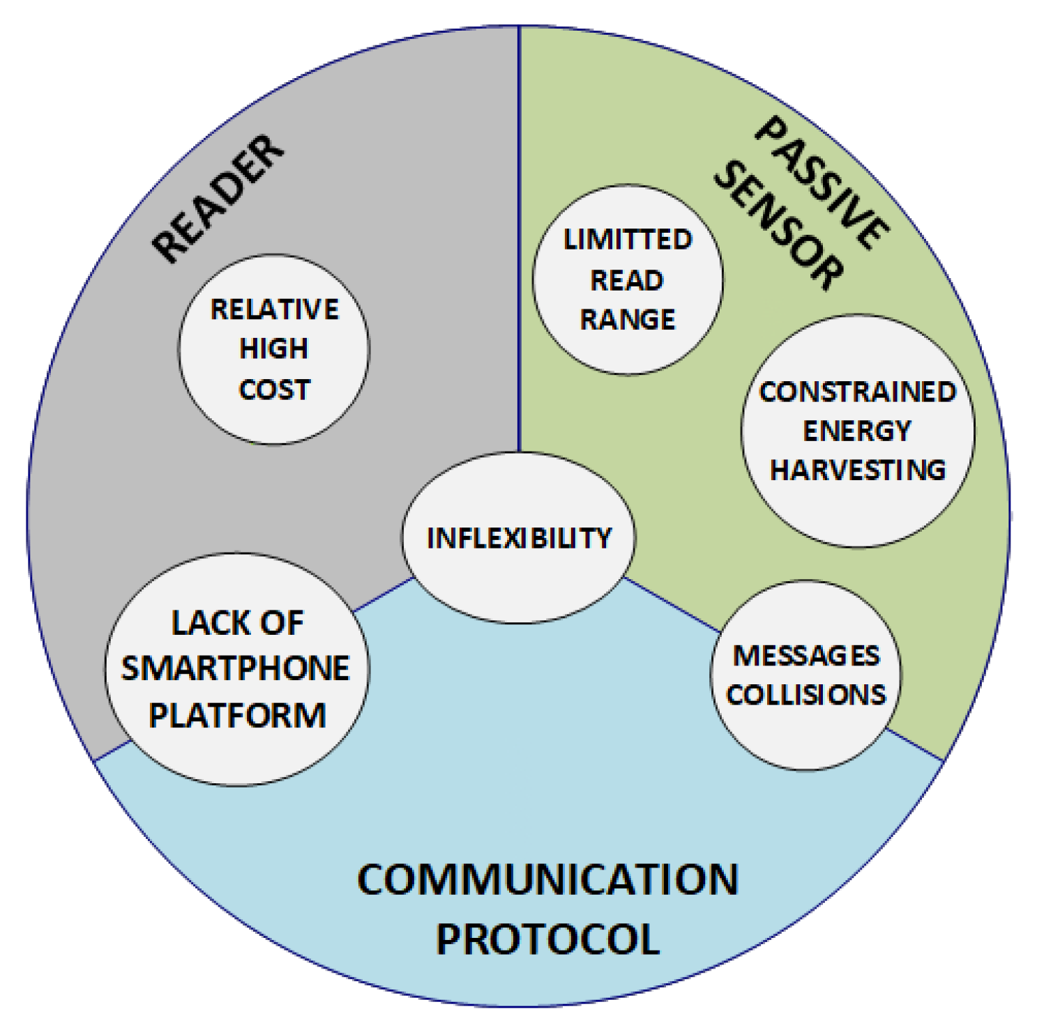 Sensors 20 02495 g001
