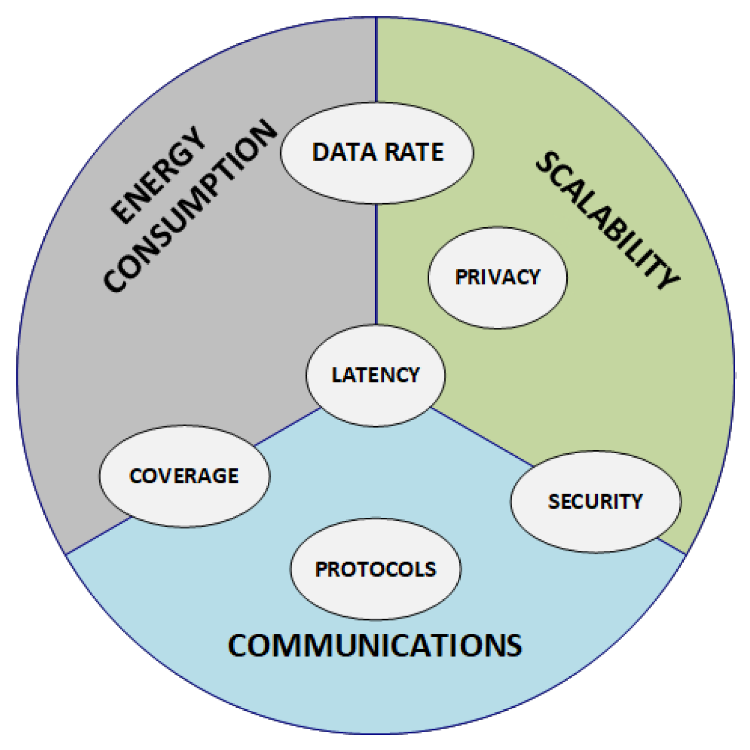 Sensors 20 02495 g003